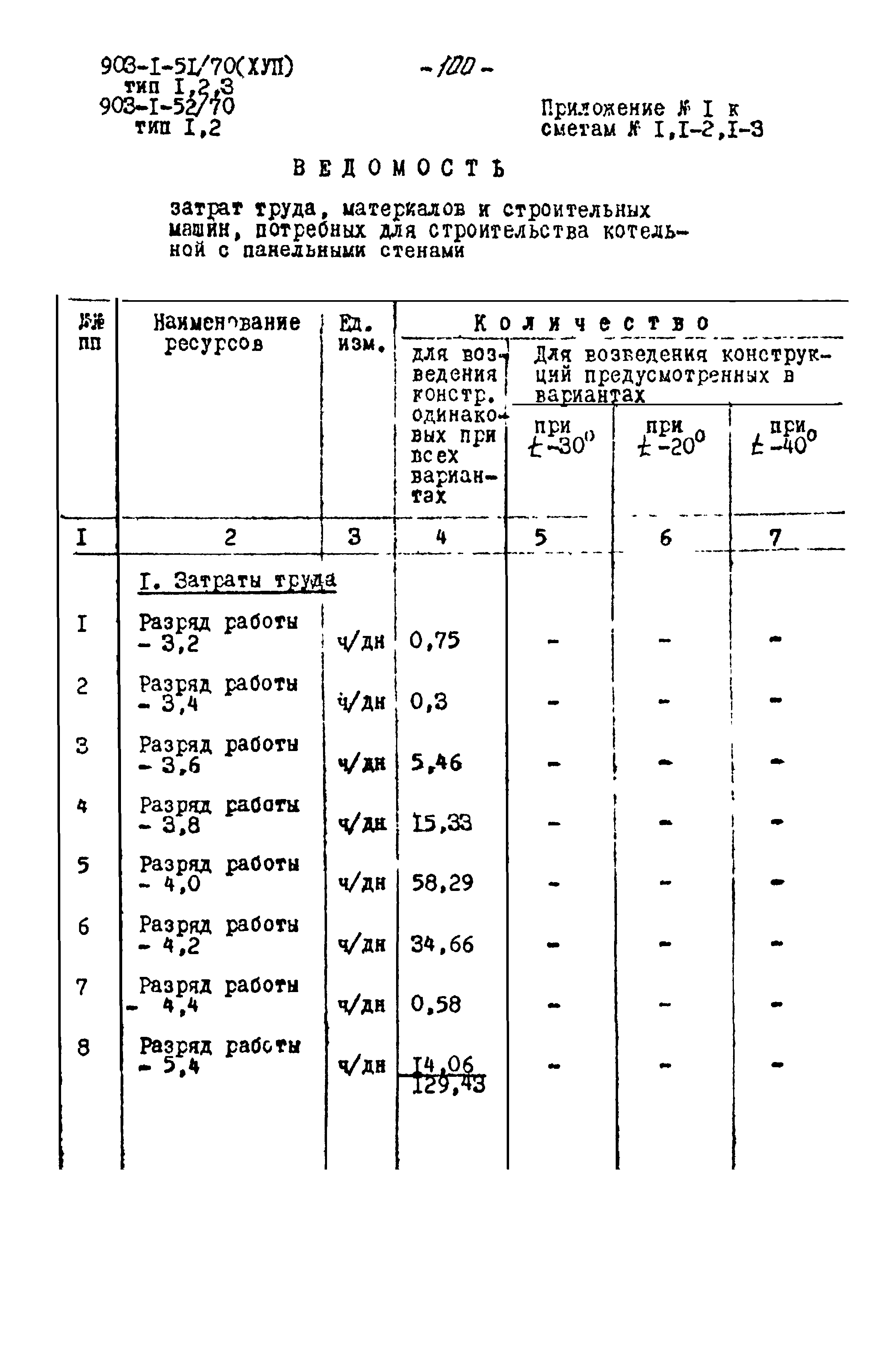 Типовой проект 903-1-52/70