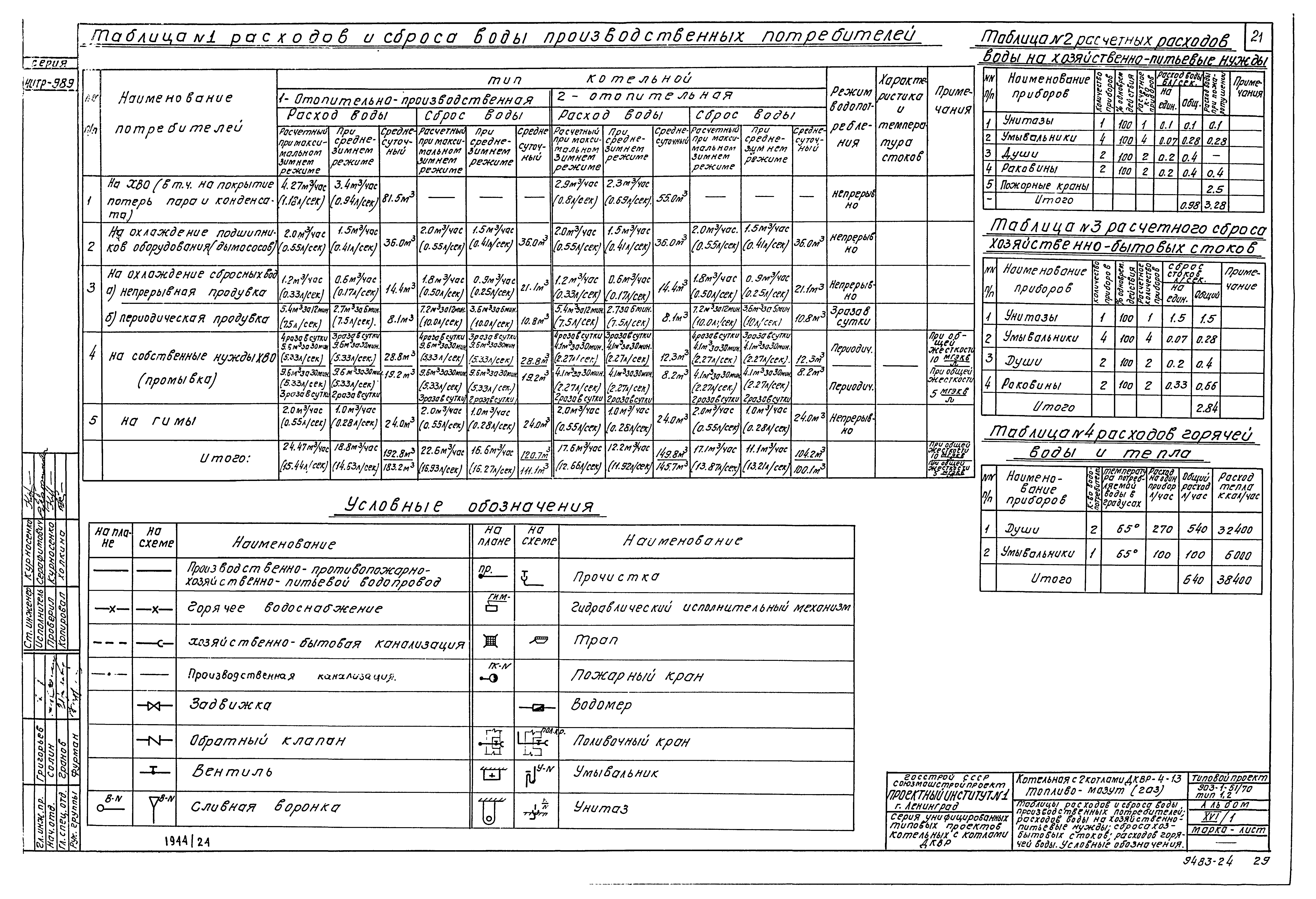 Типовой проект 903-1-52/70