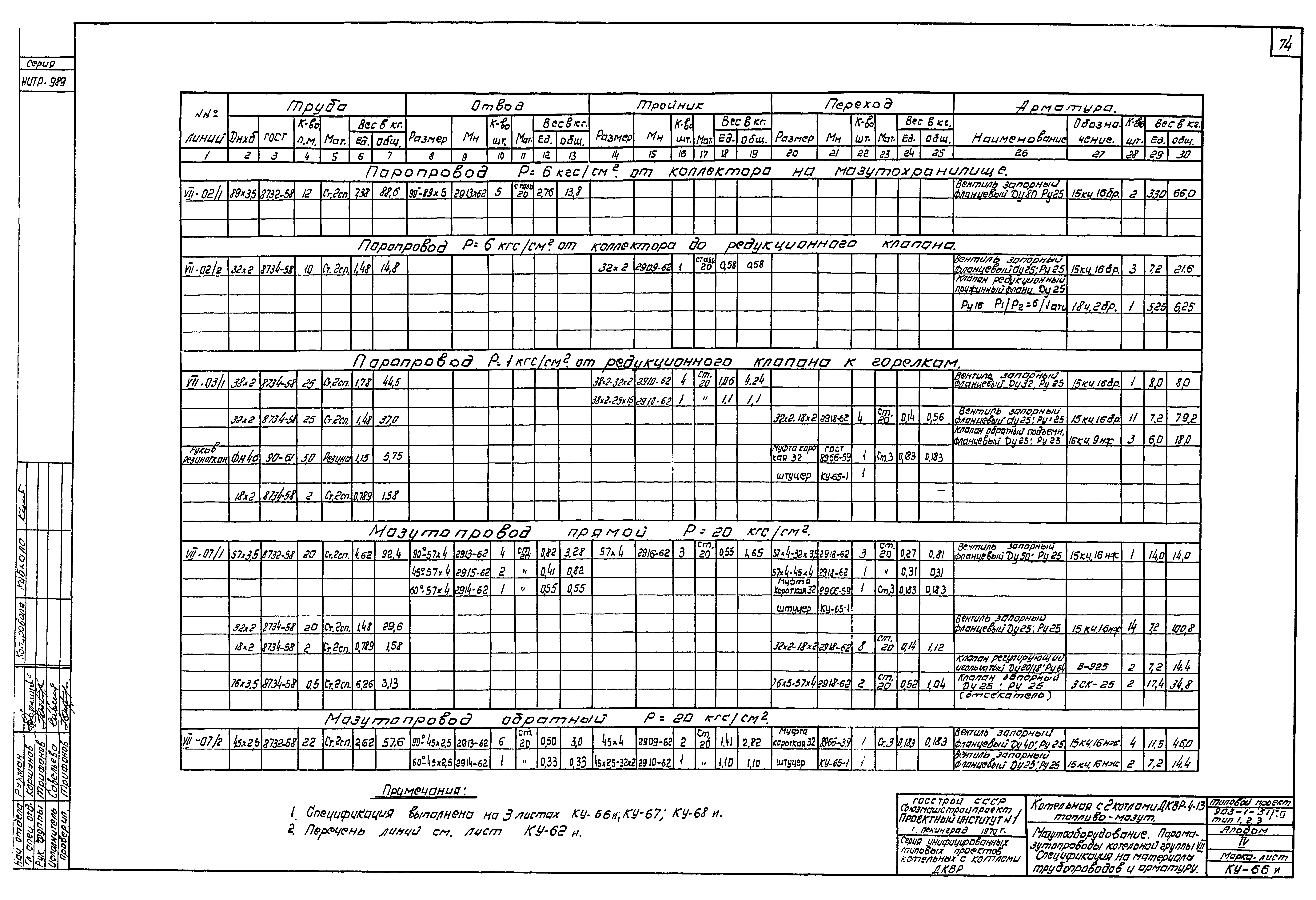 Типовой проект 903-1-52/70