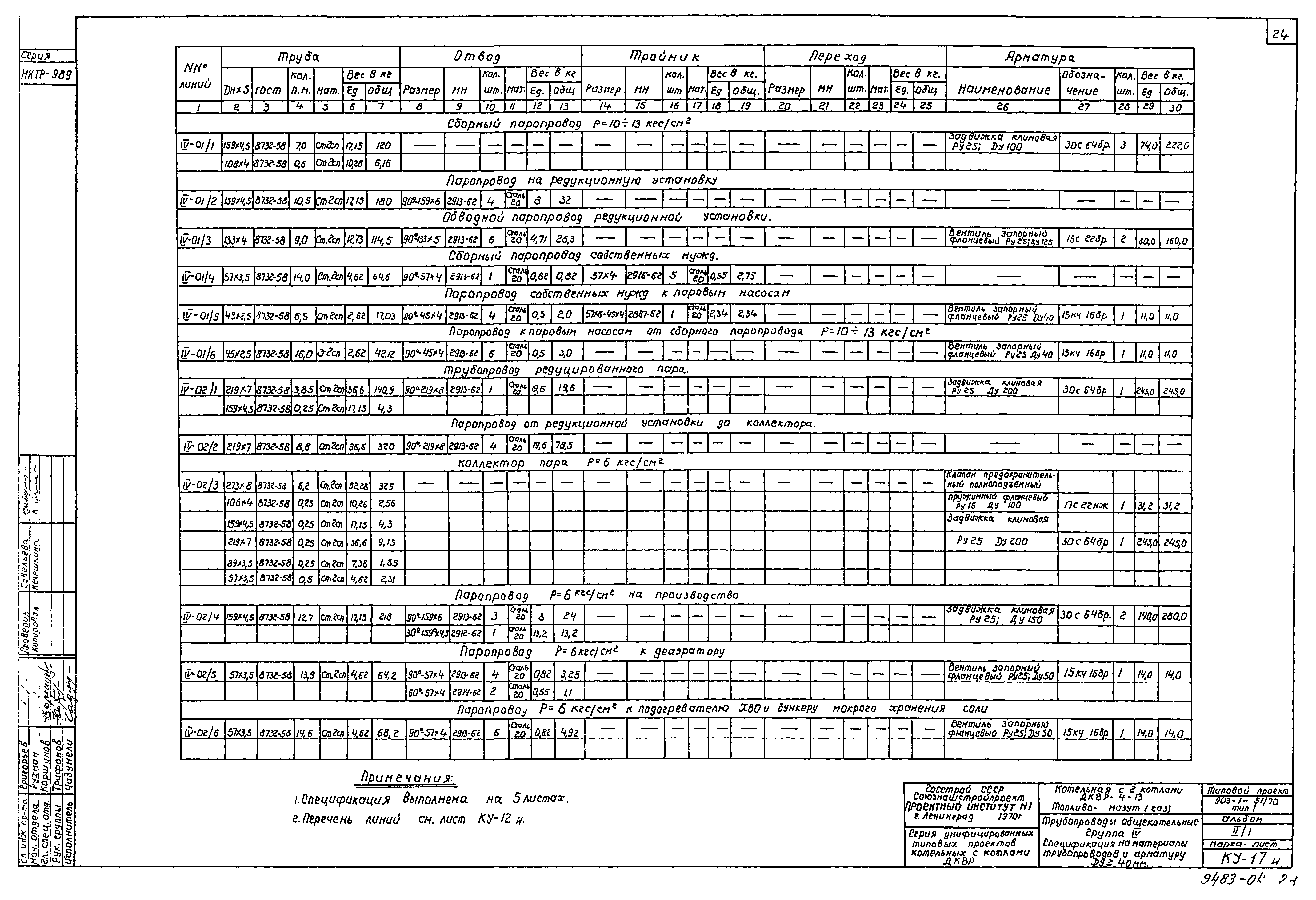 Типовой проект 903-1-52/70