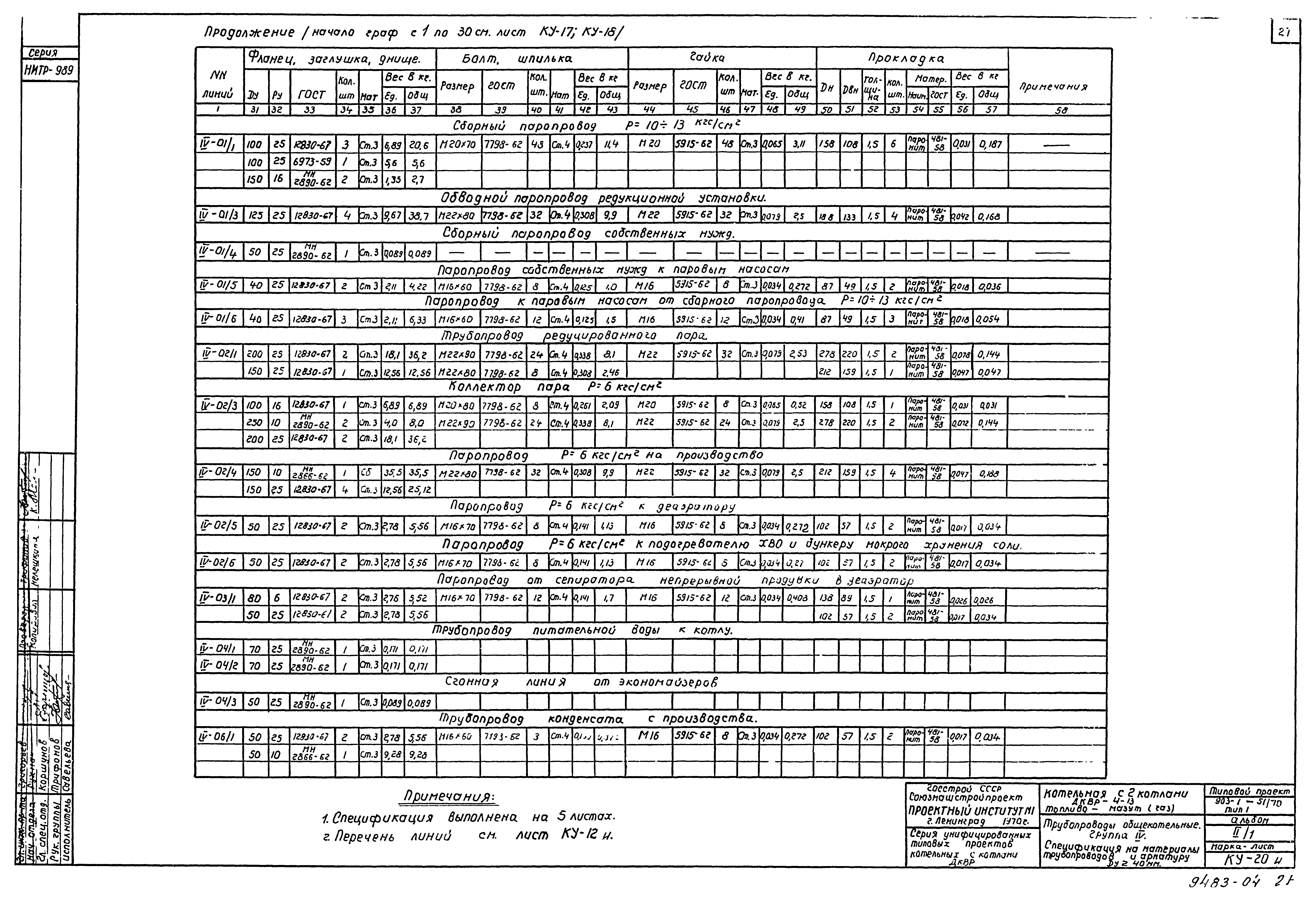 Типовой проект 903-1-52/70