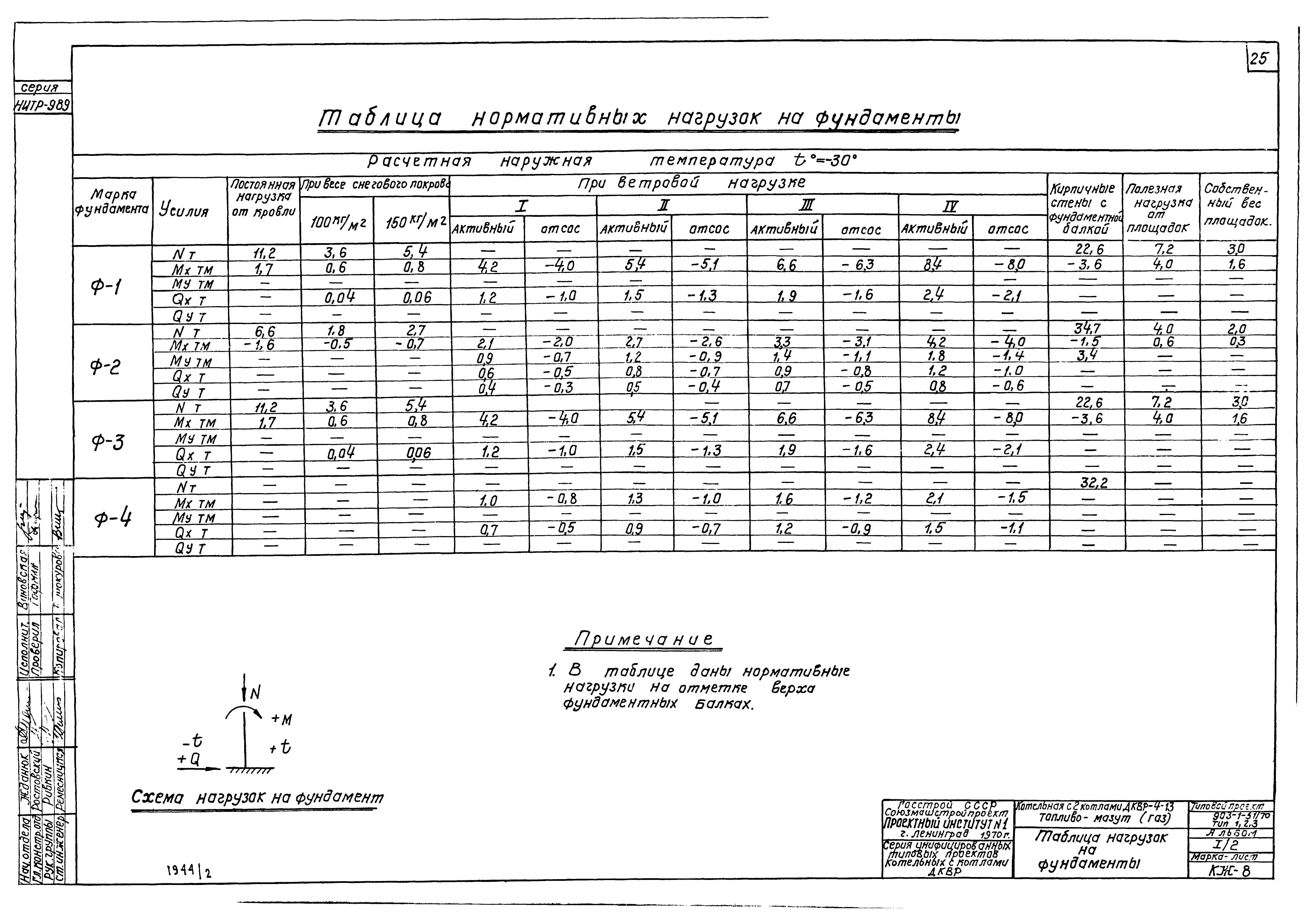 Типовой проект 903-1-52/70