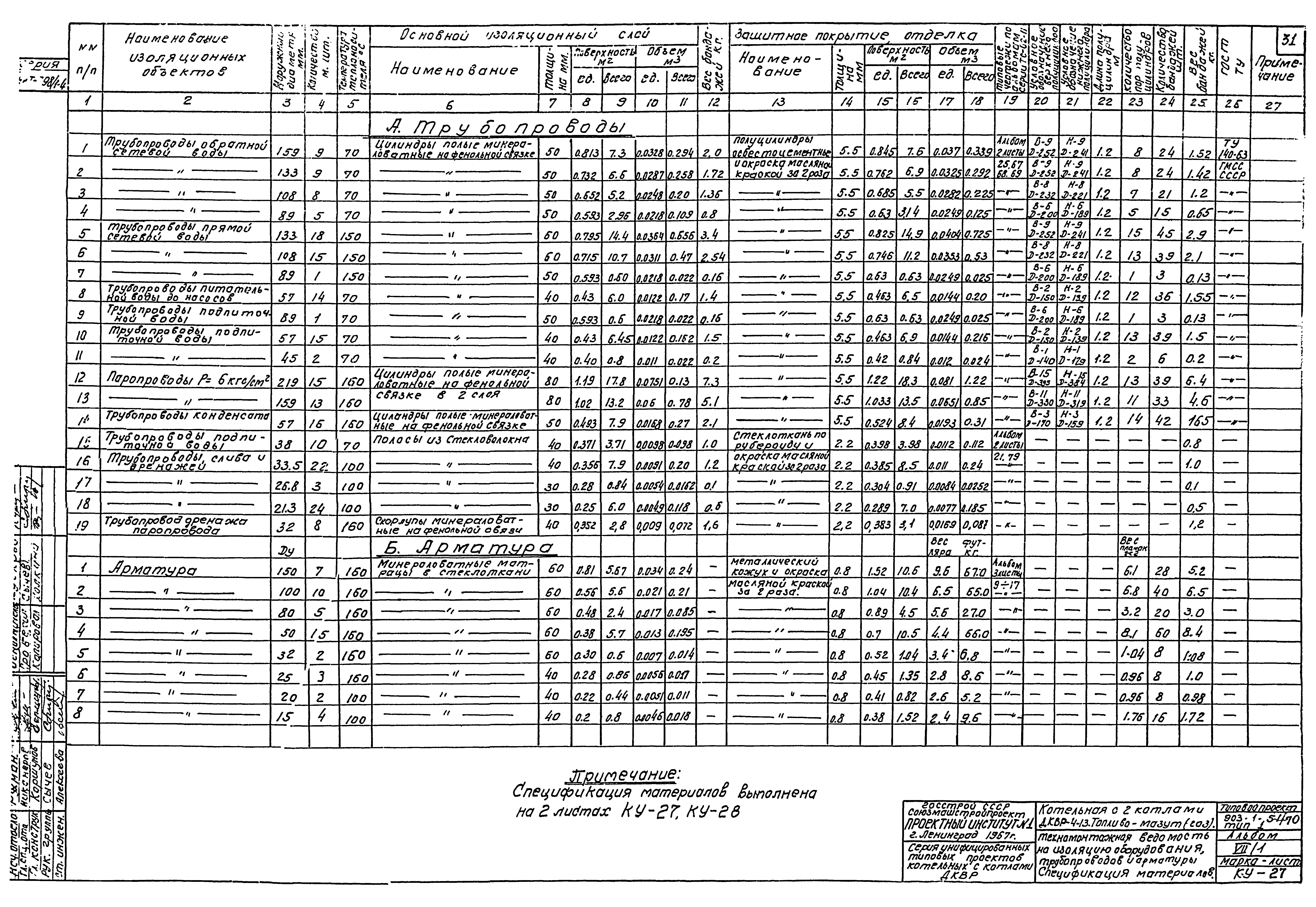 Типовой проект 903-1-51/70