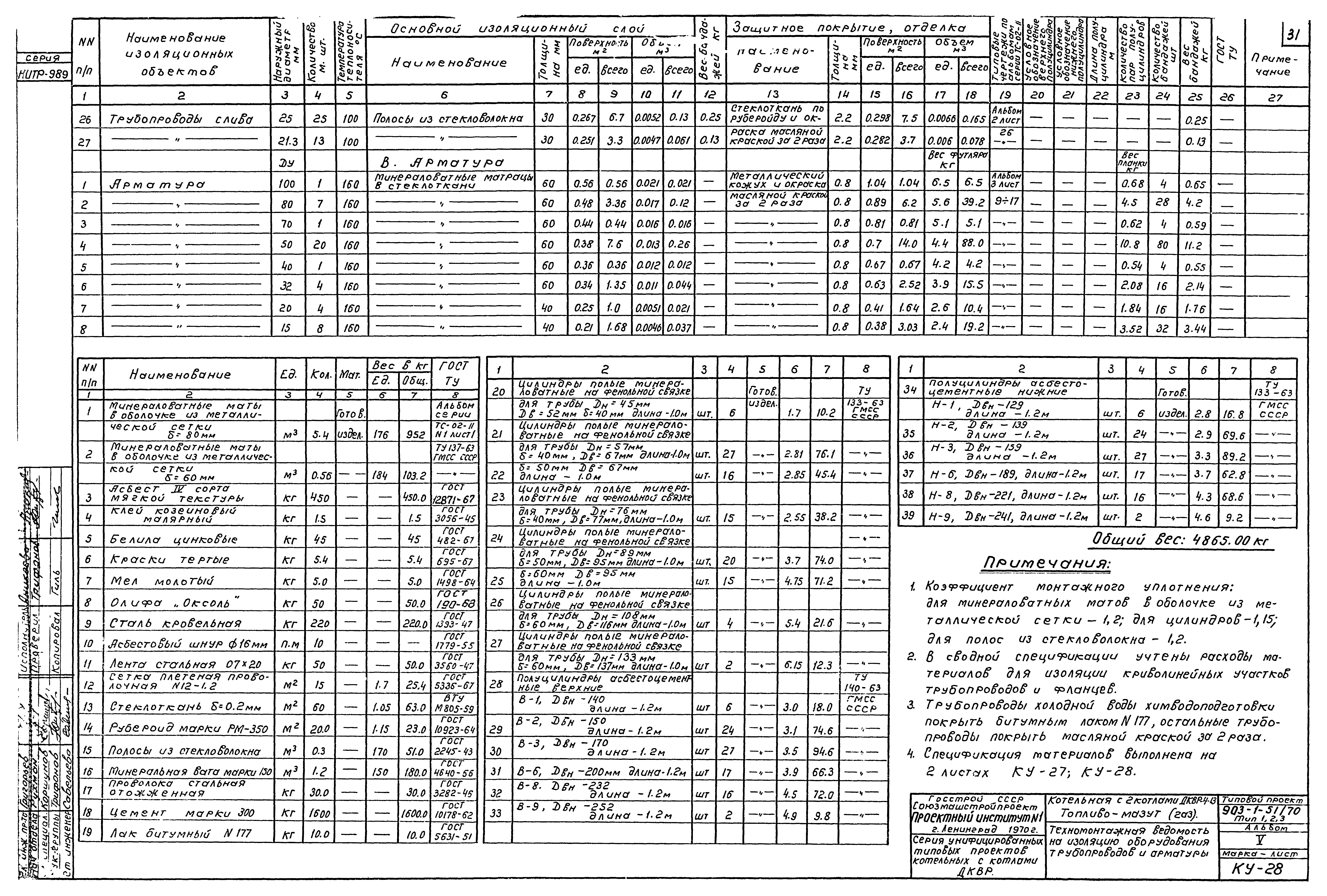 Типовой проект 903-1-51/70