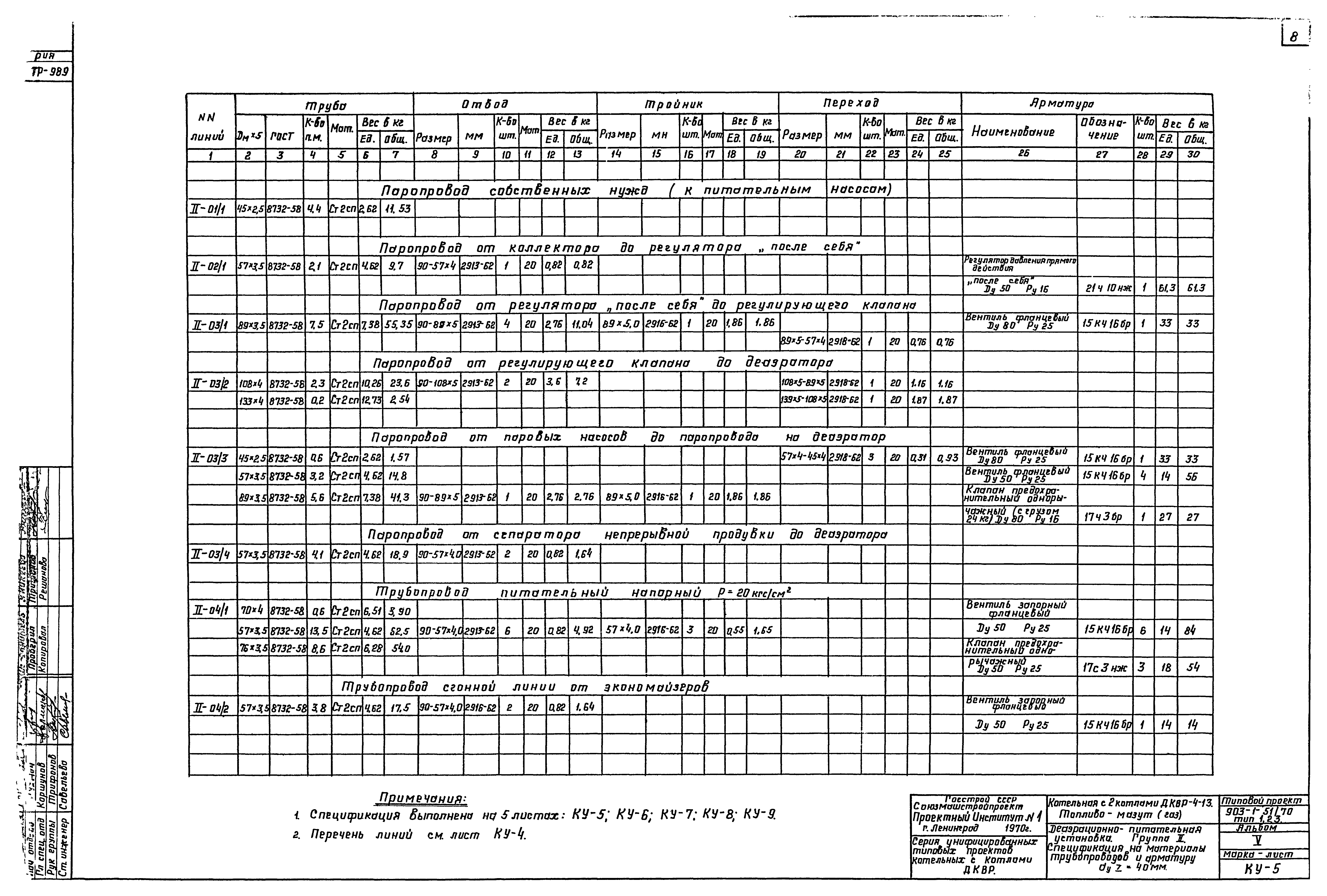 Типовой проект 903-1-51/70