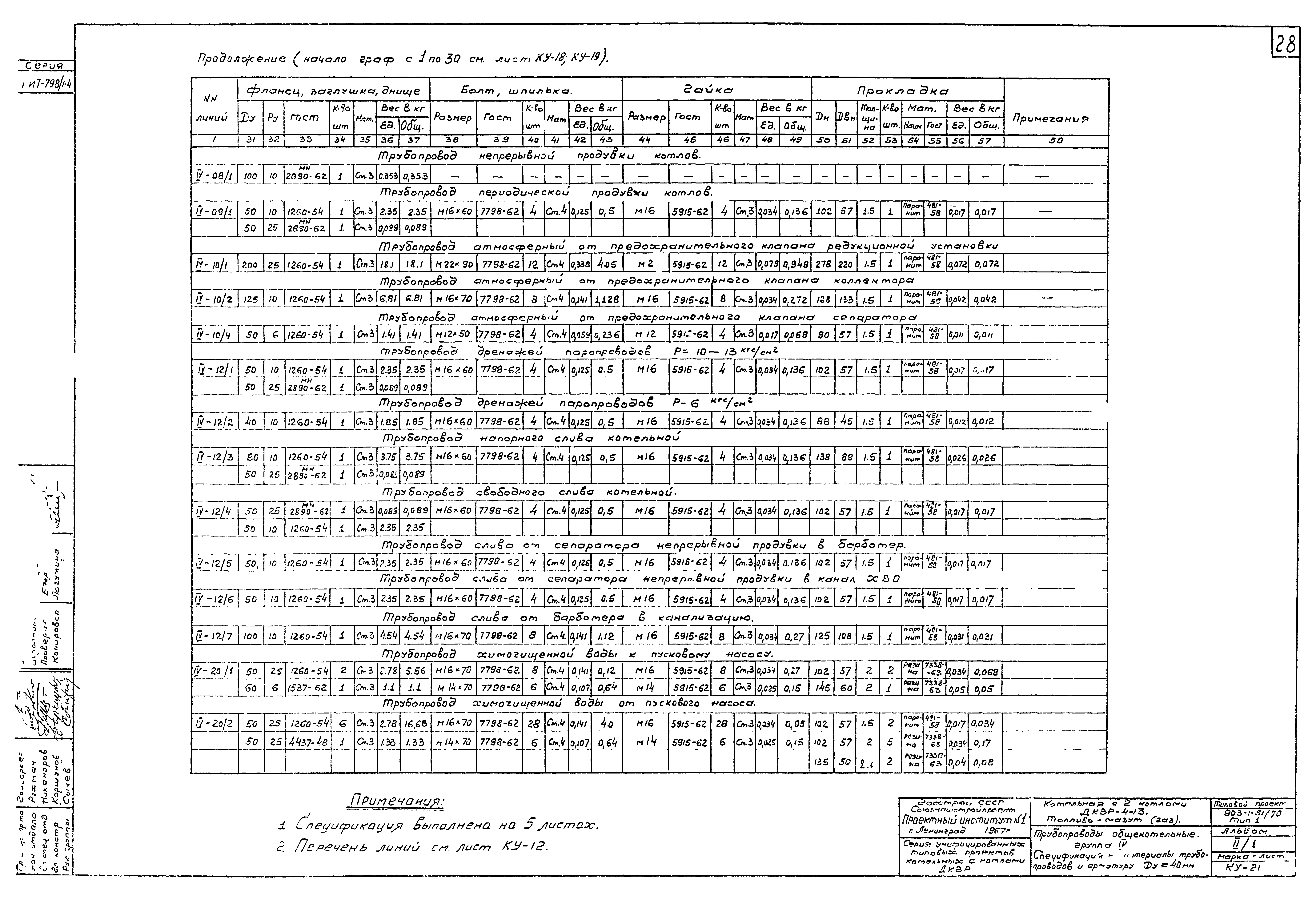 Типовой проект 903-1-51/70