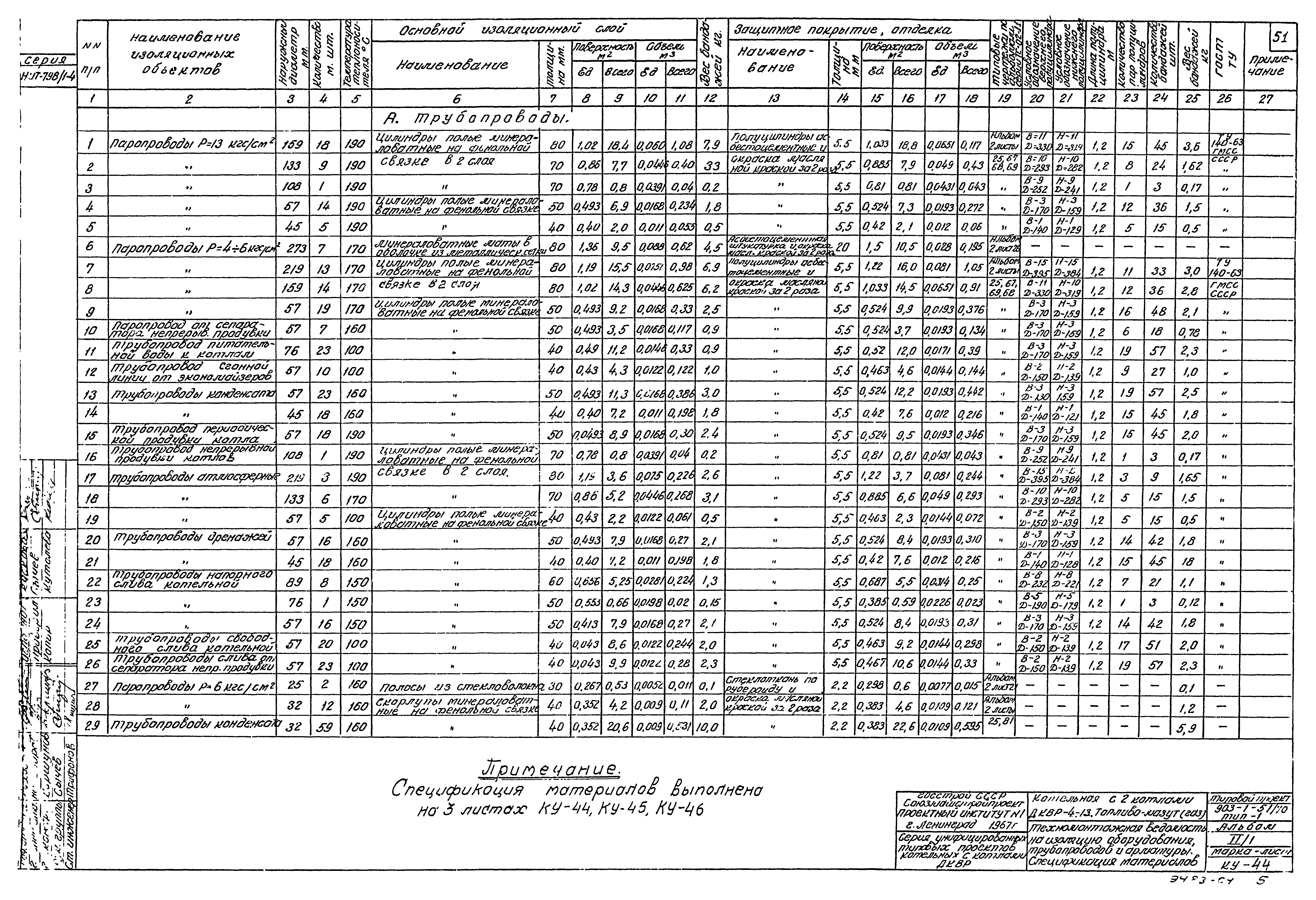 Типовой проект 903-1-51/70