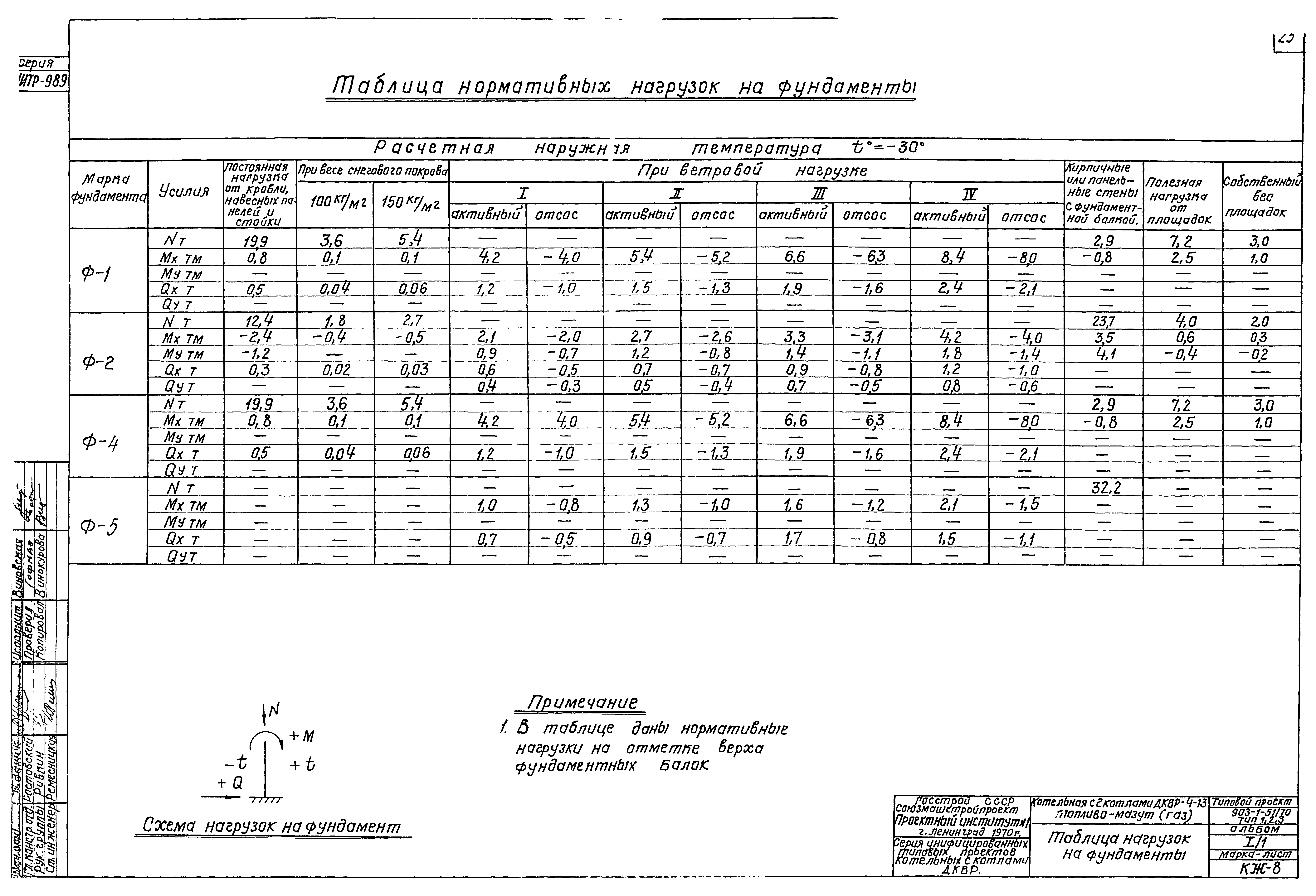 Типовой проект 903-1-51/70