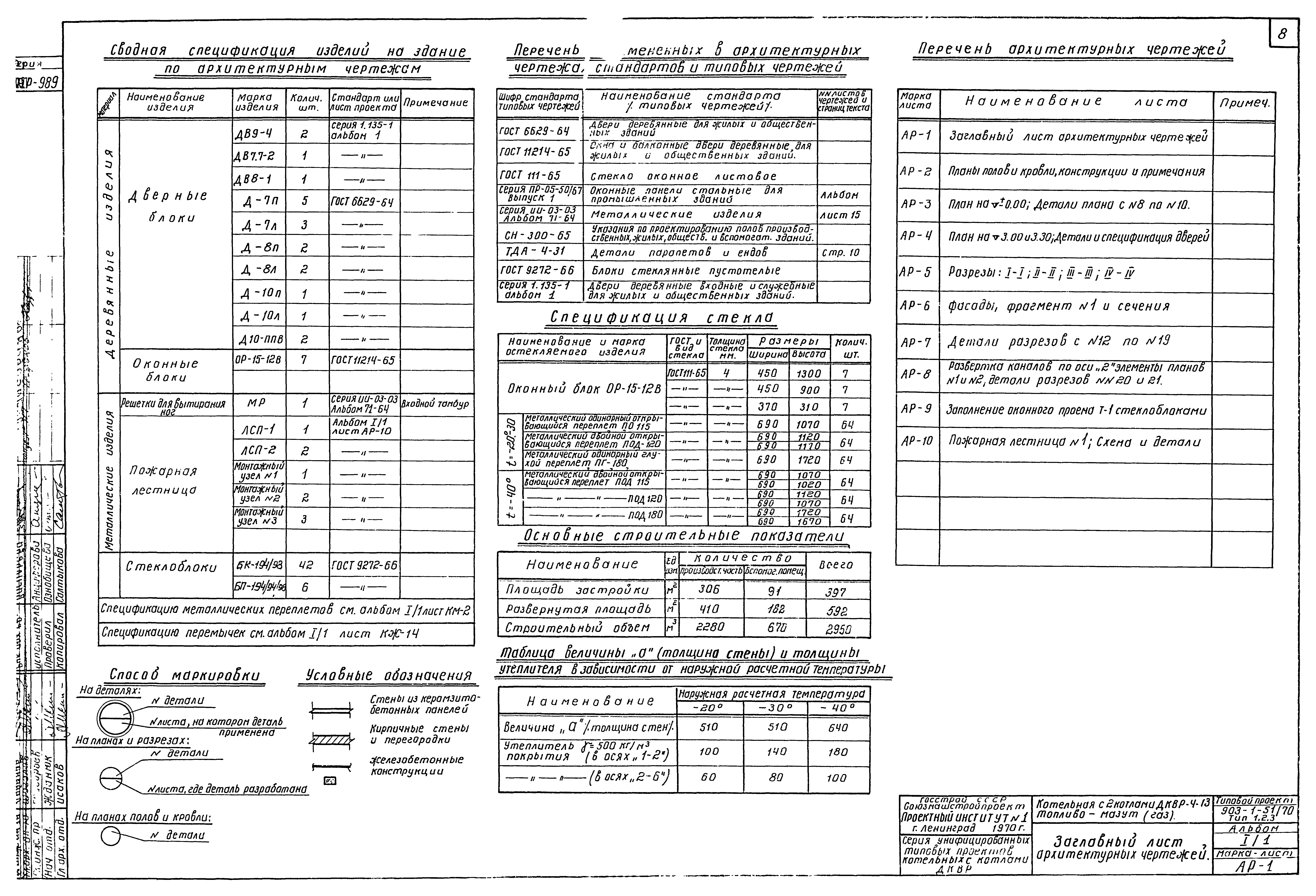 Типовой проект 903-1-51/70