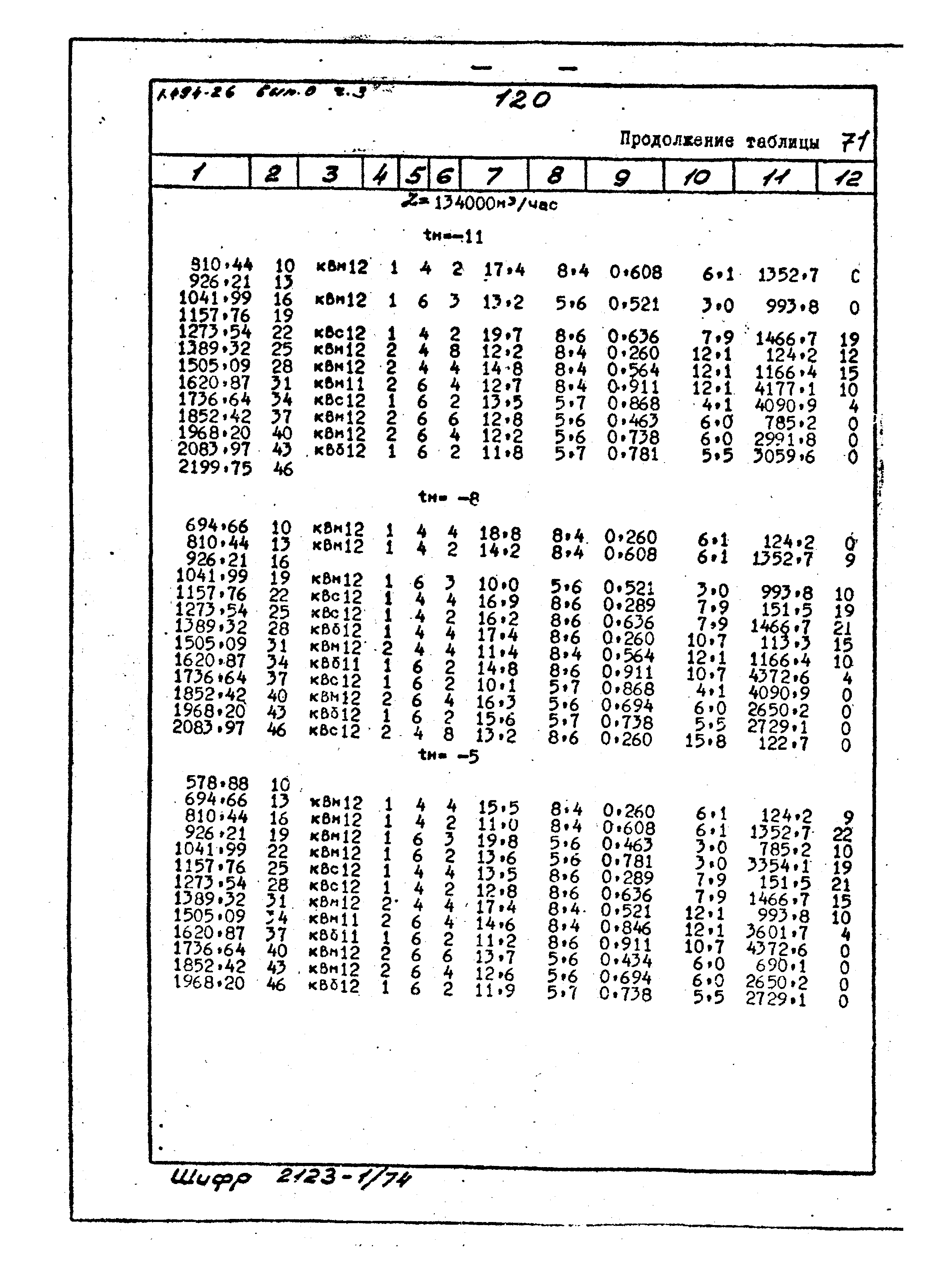 Серия 1.494-26