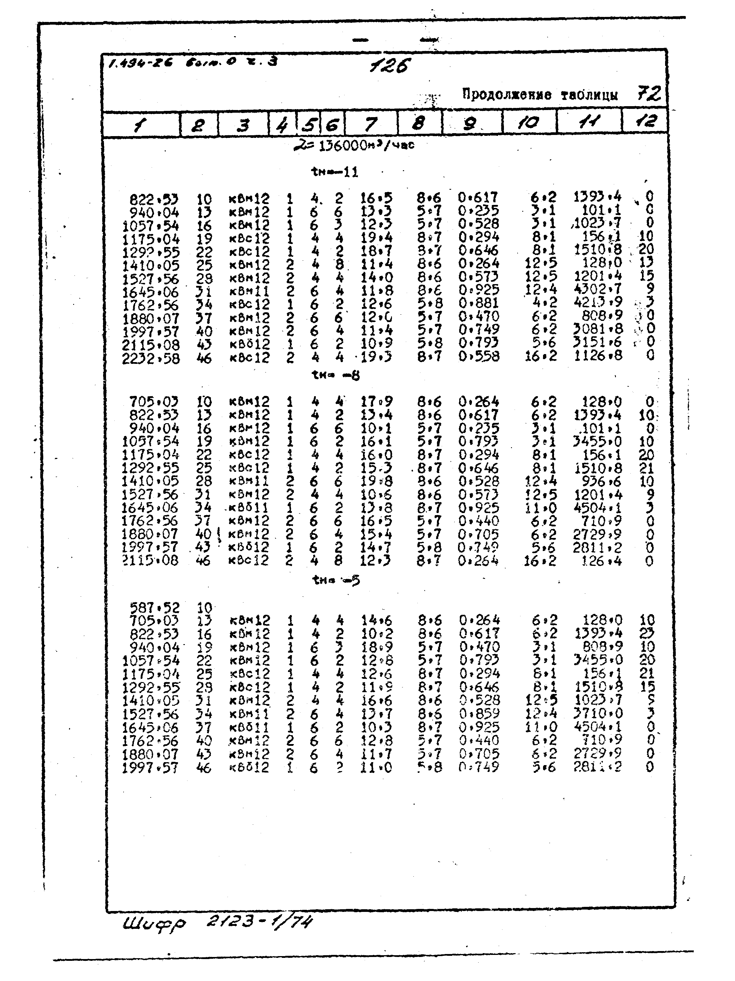 Серия 1.494-26