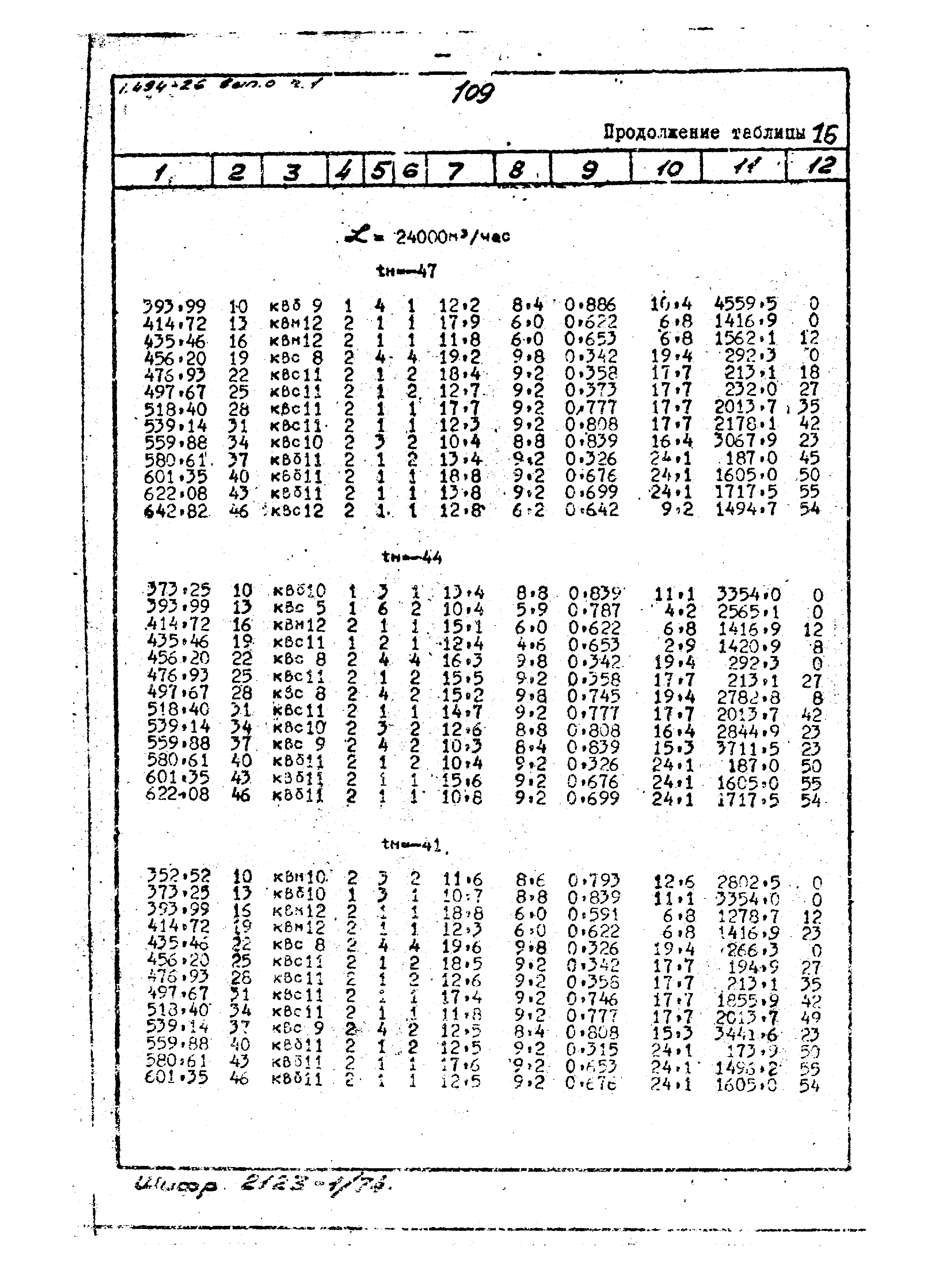 Серия 1.494-26