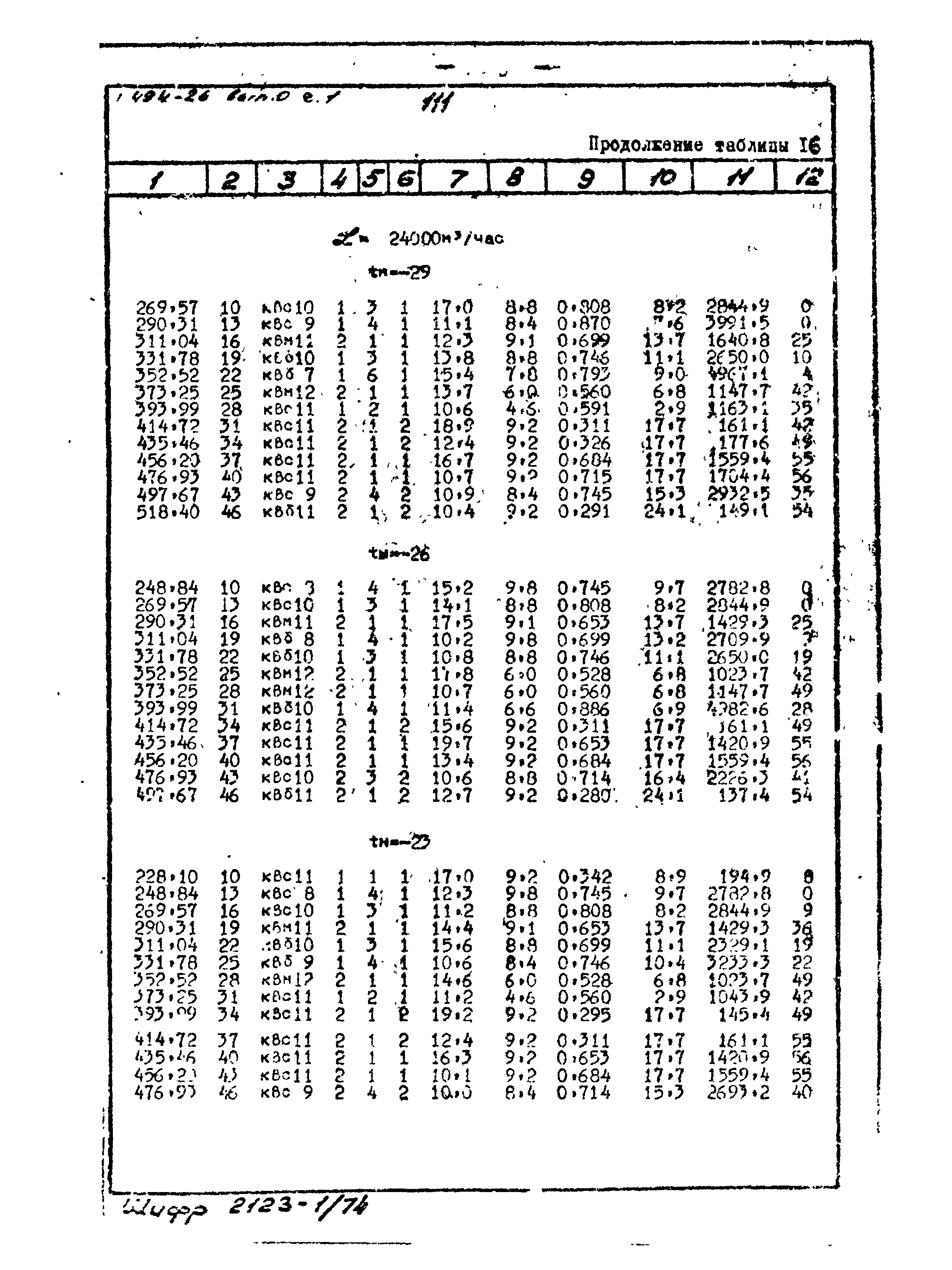 Серия 1.494-26