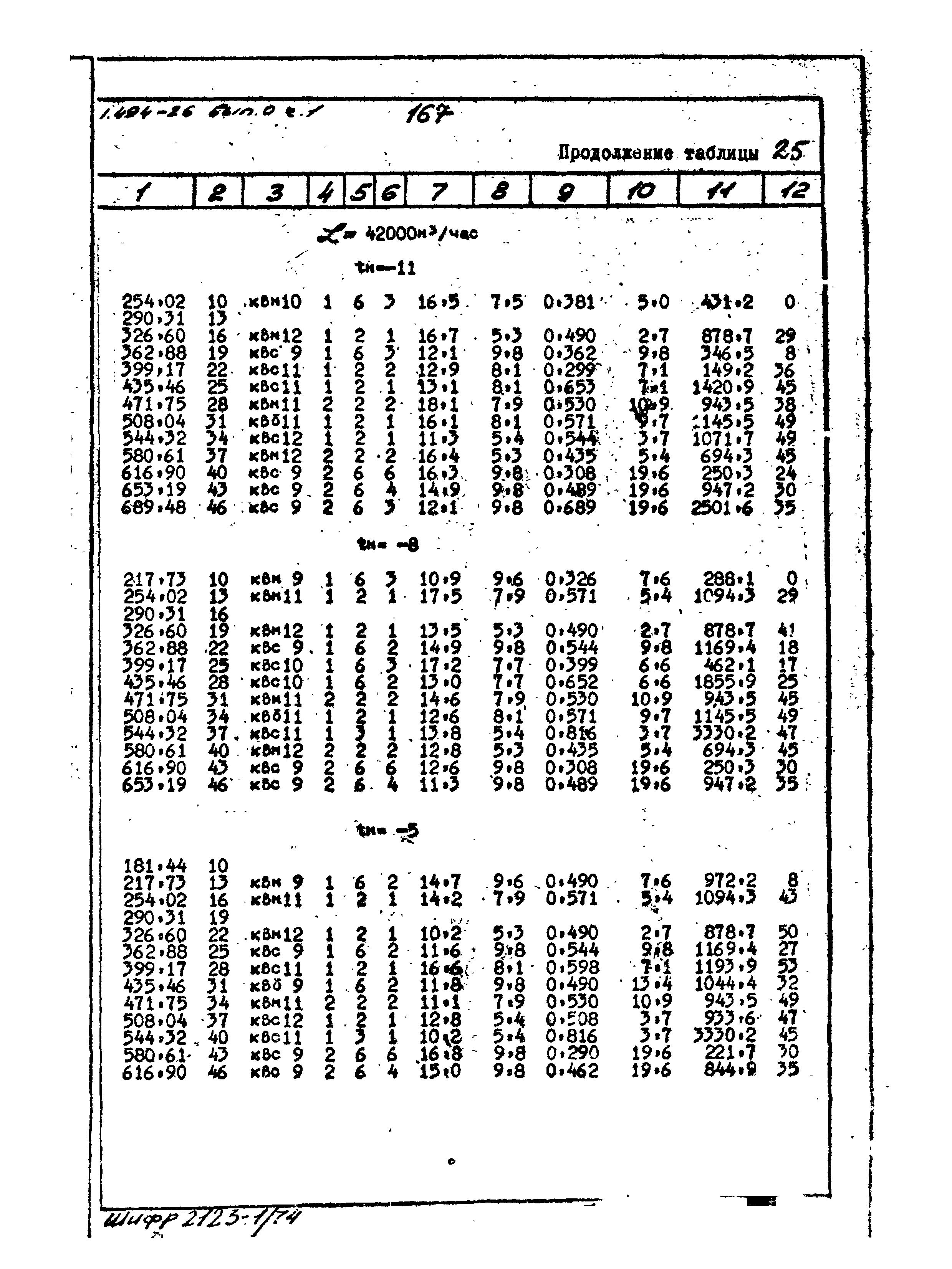 Серия 1.494-26