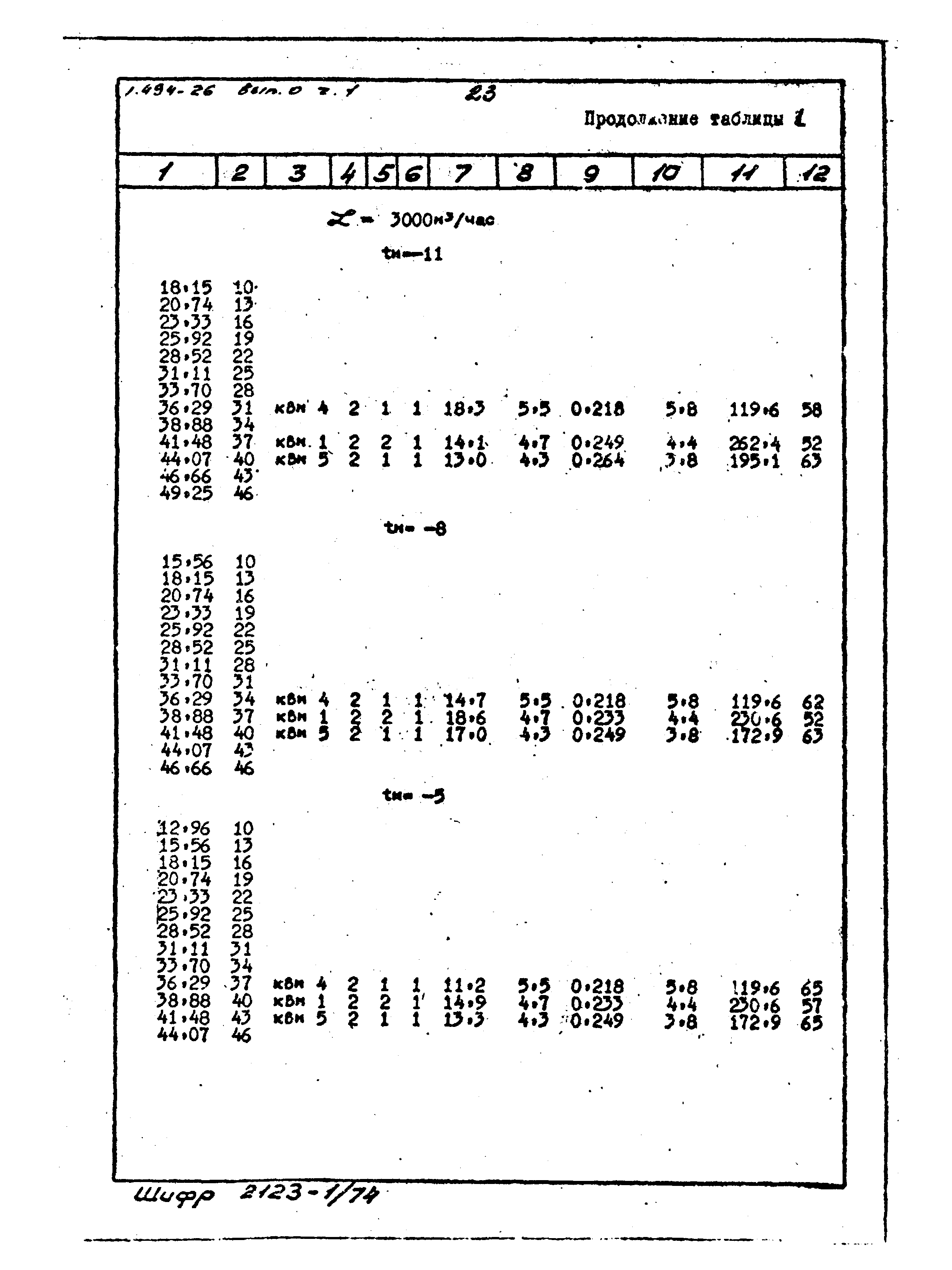 Серия 1.494-26