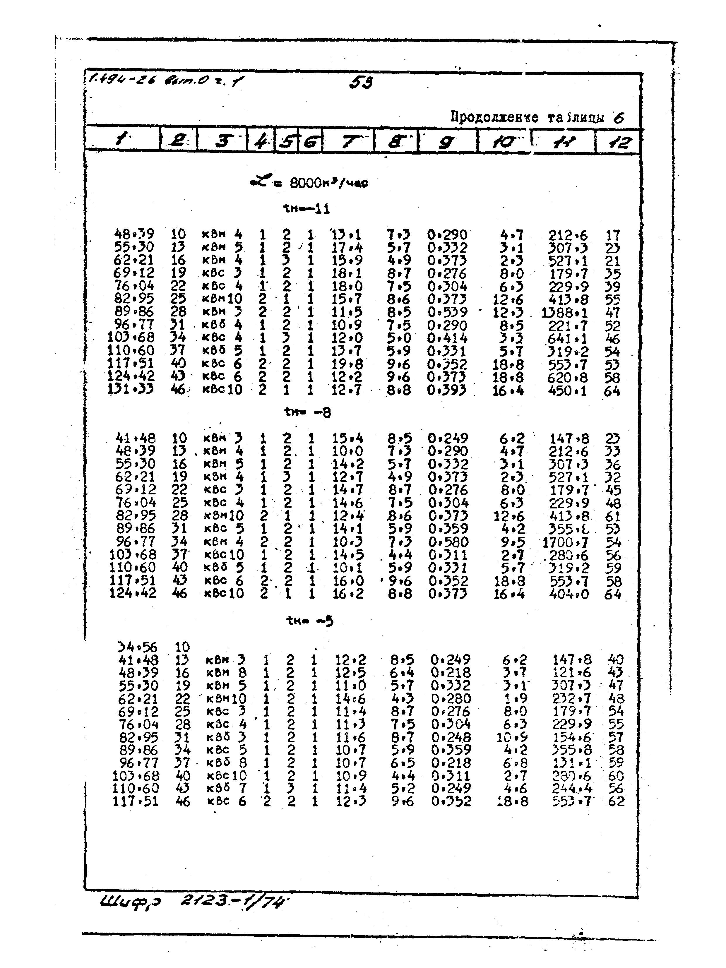 Серия 1.494-26