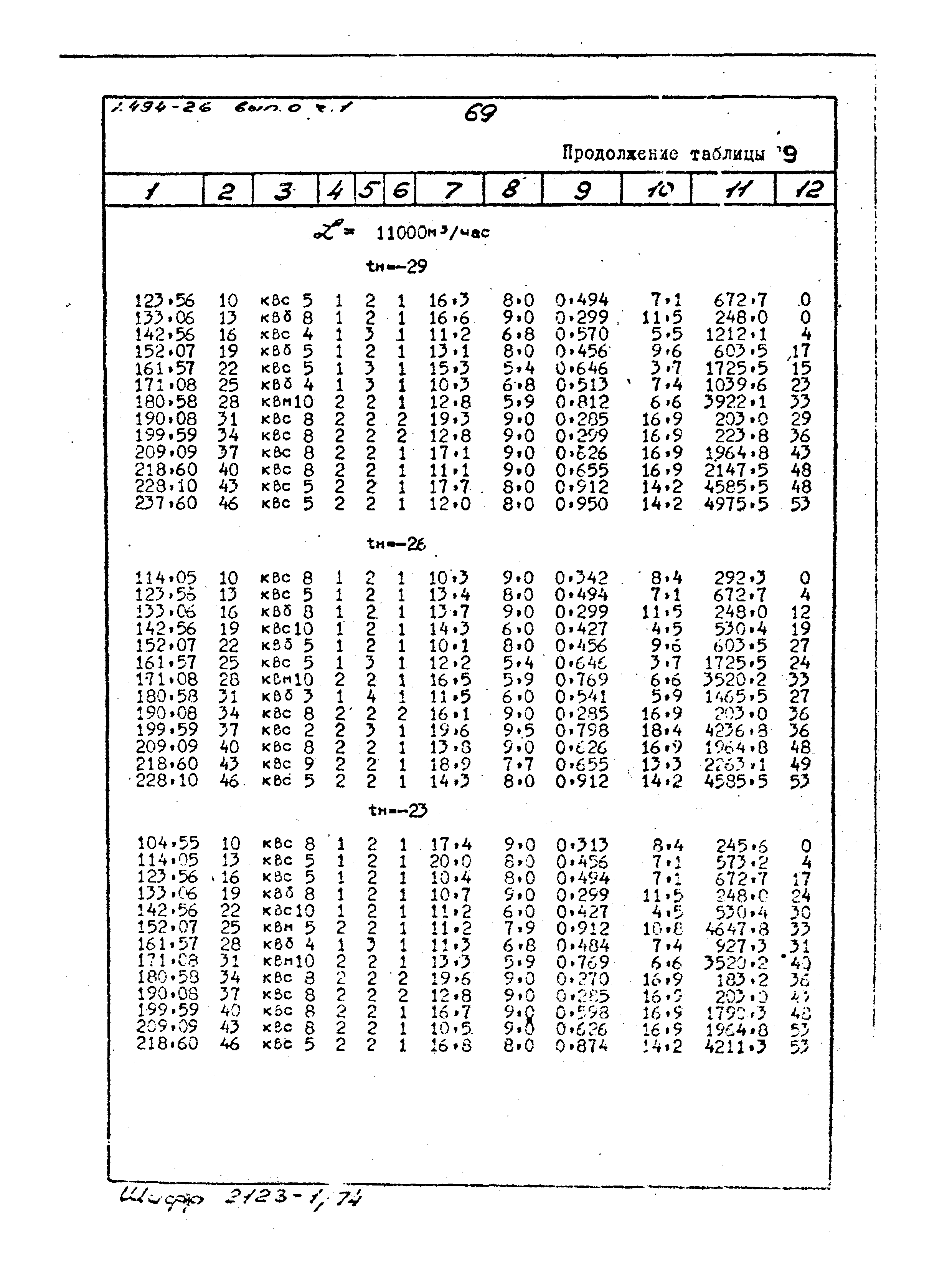 Серия 1.494-26