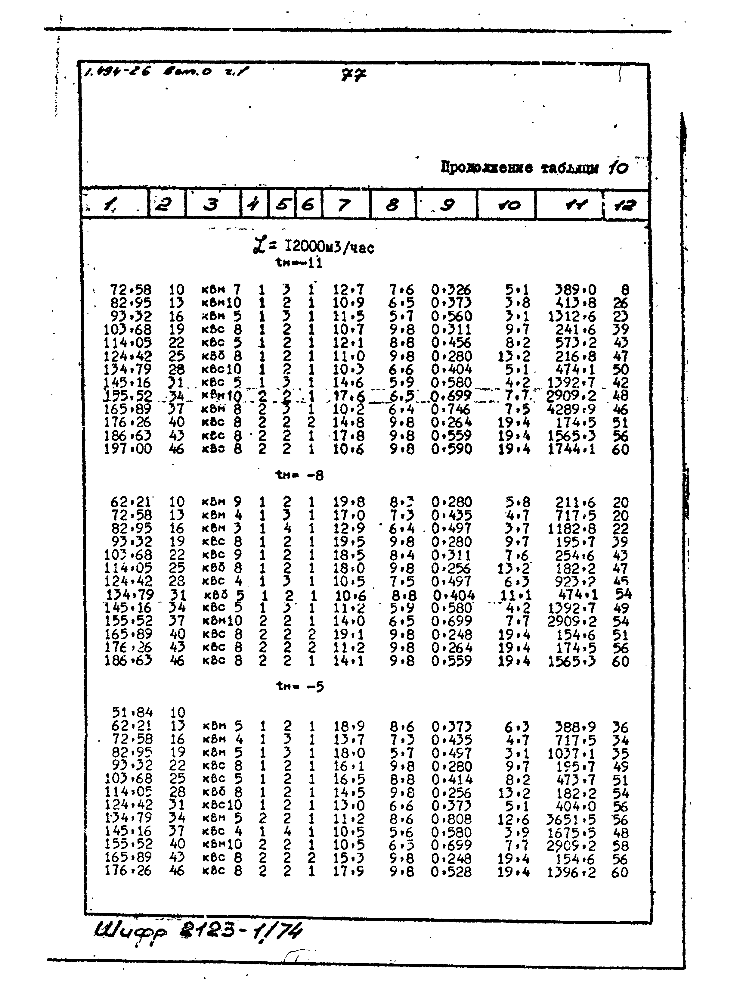 Серия 1.494-26