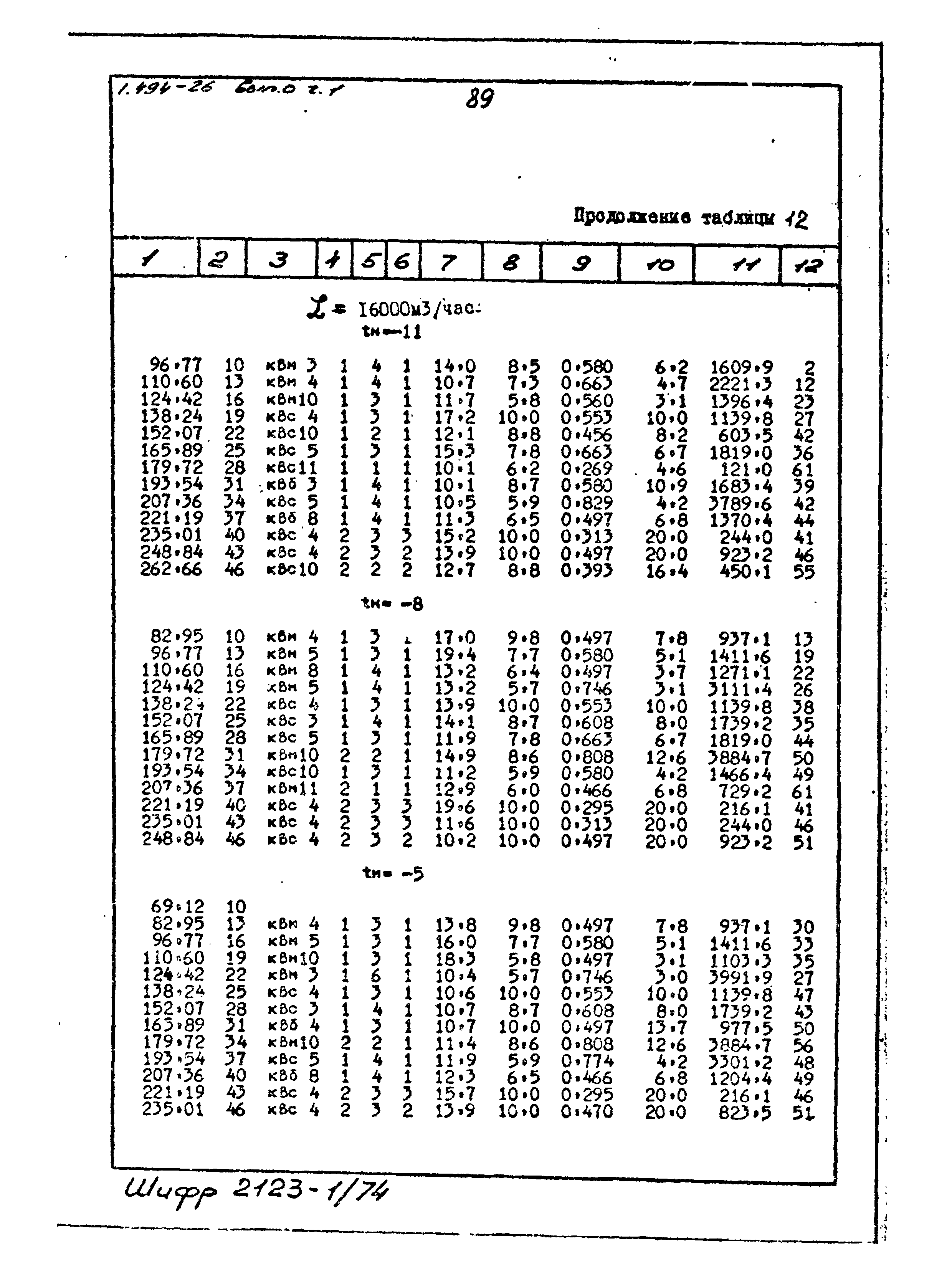 Серия 1.494-26