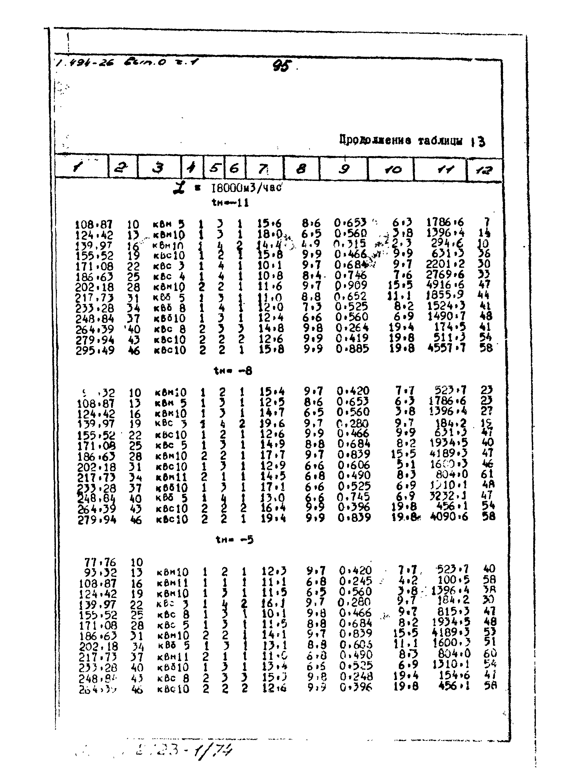 Серия 1.494-26