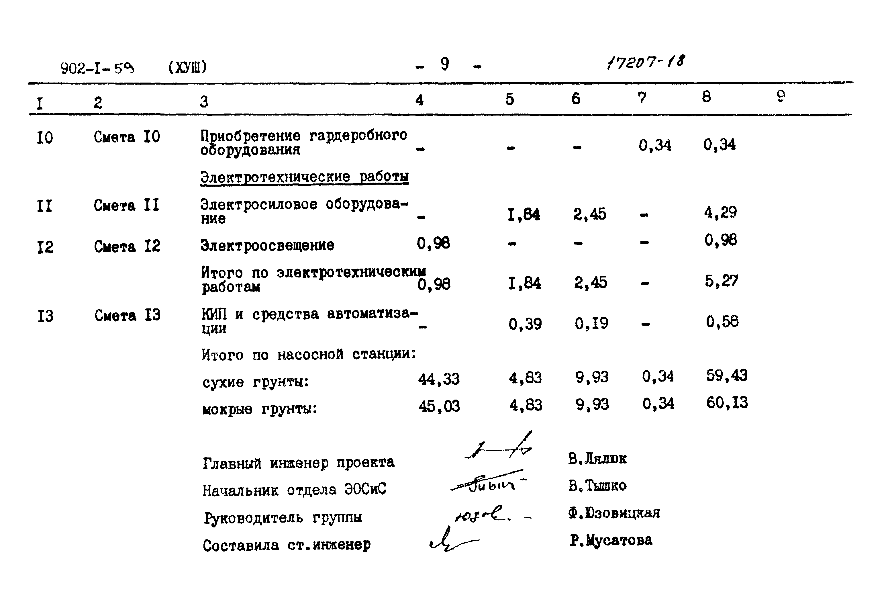 Типовой проект 902-1-59