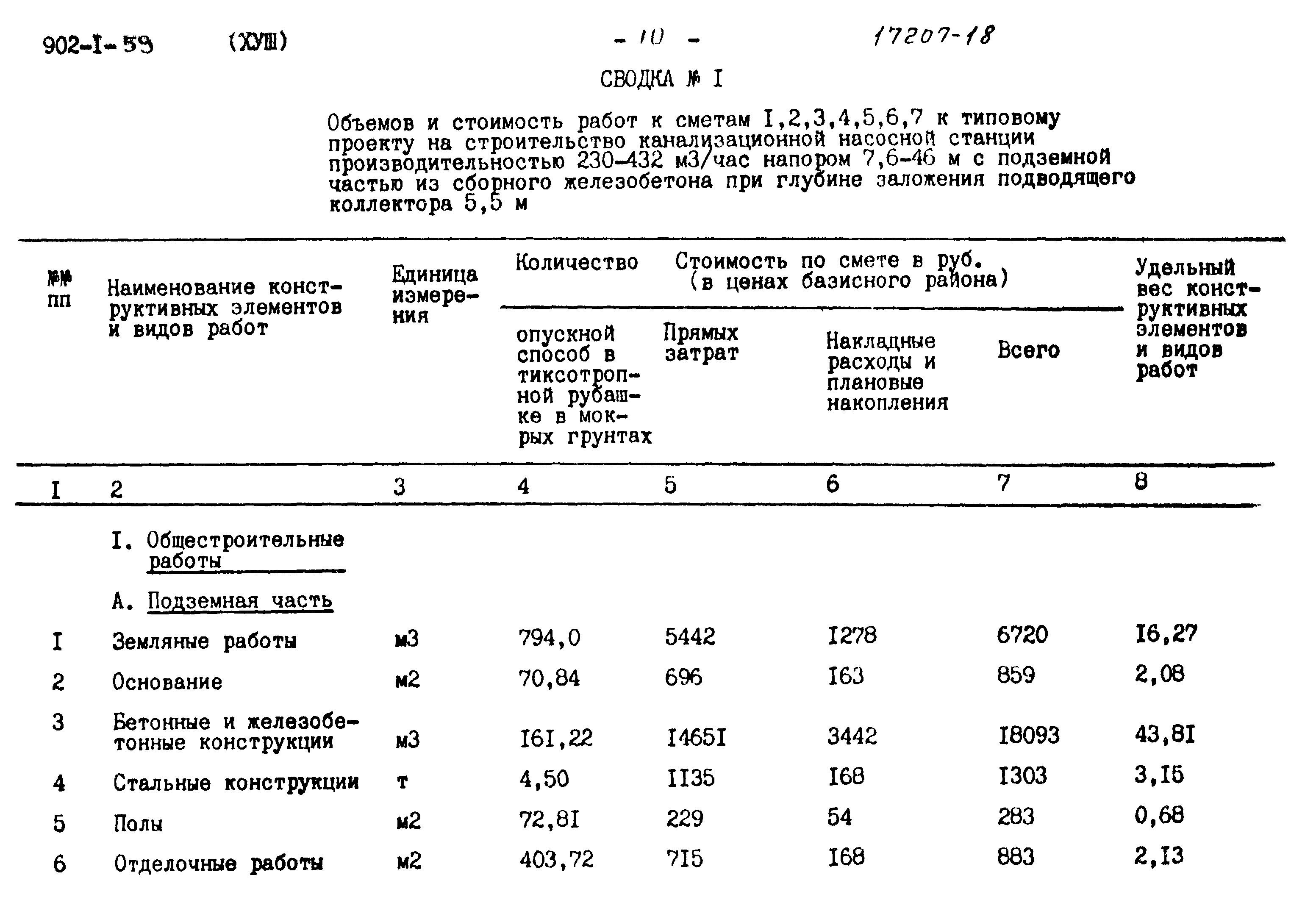 Типовой проект 902-1-59