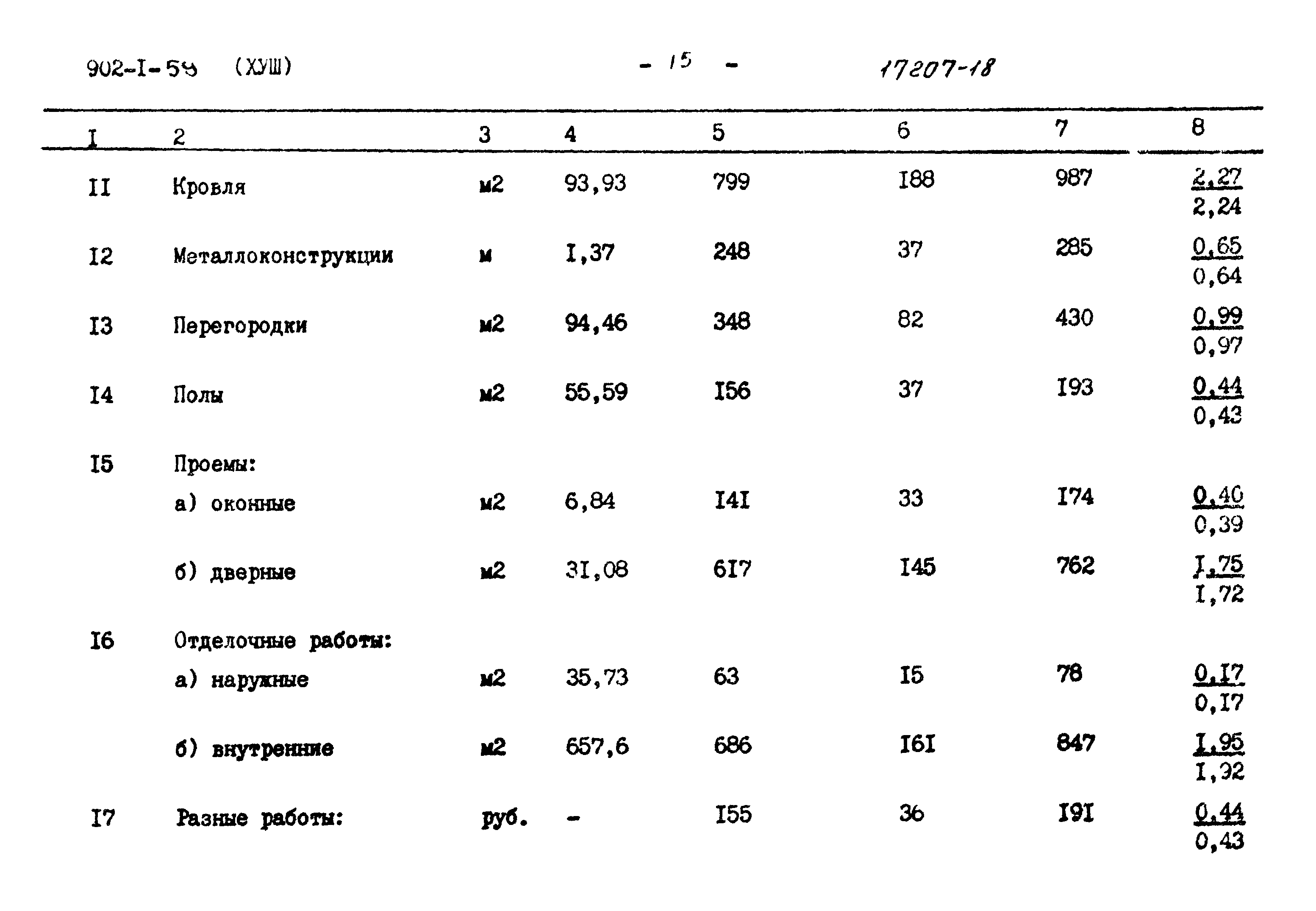 Типовой проект 902-1-59