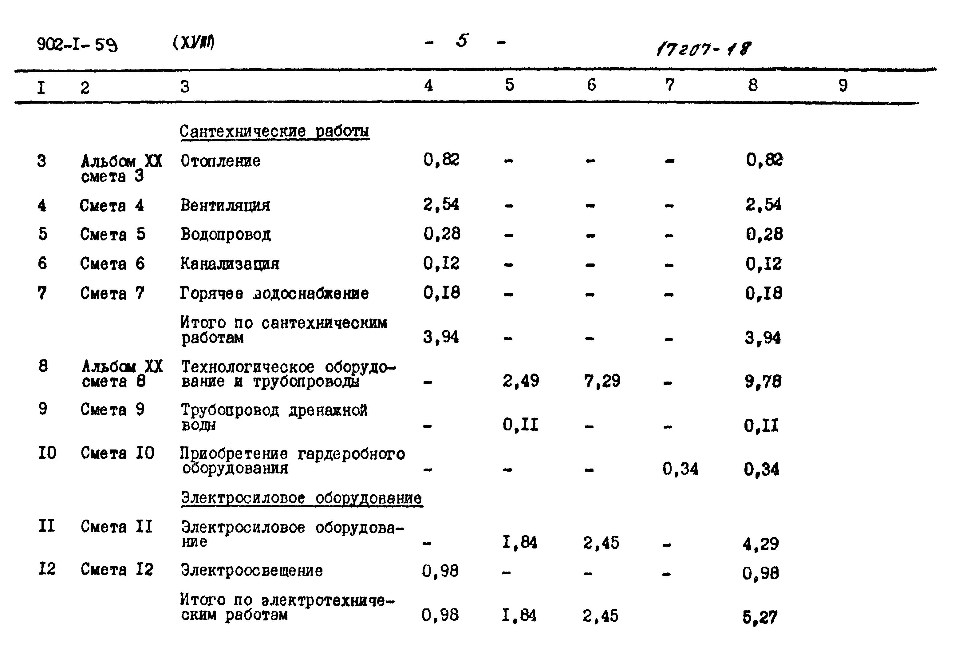 Типовой проект 902-1-59