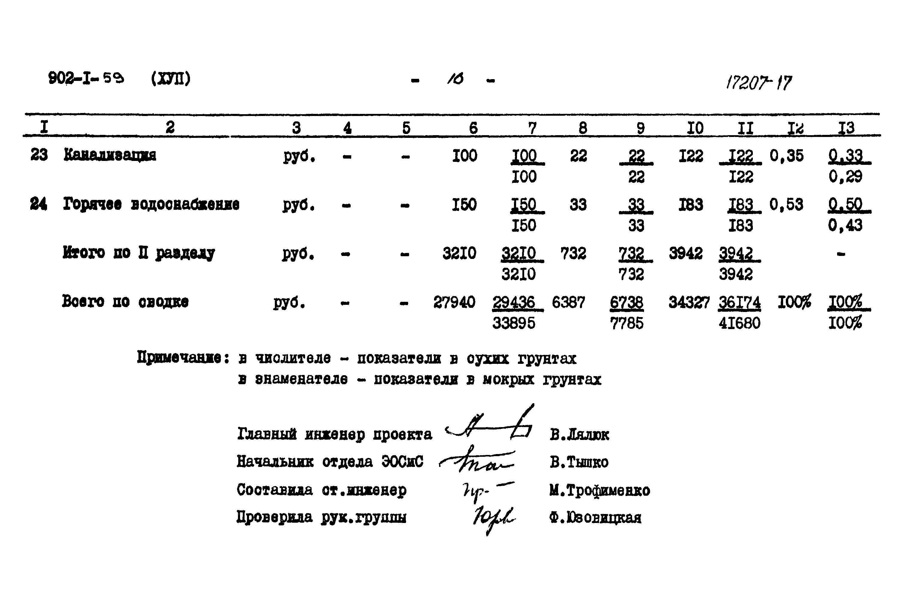 Типовой проект 902-1-59