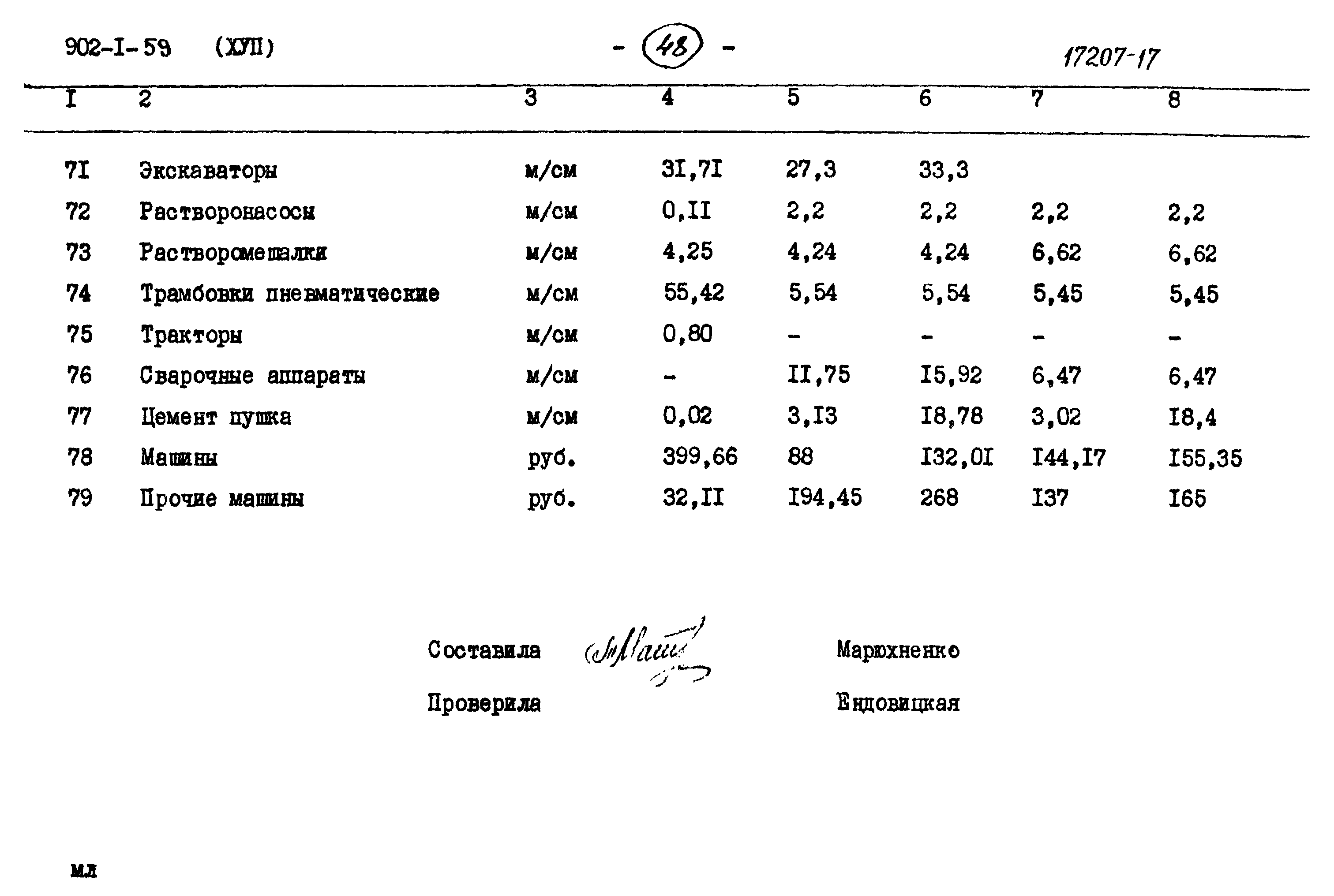 Типовой проект 902-1-59