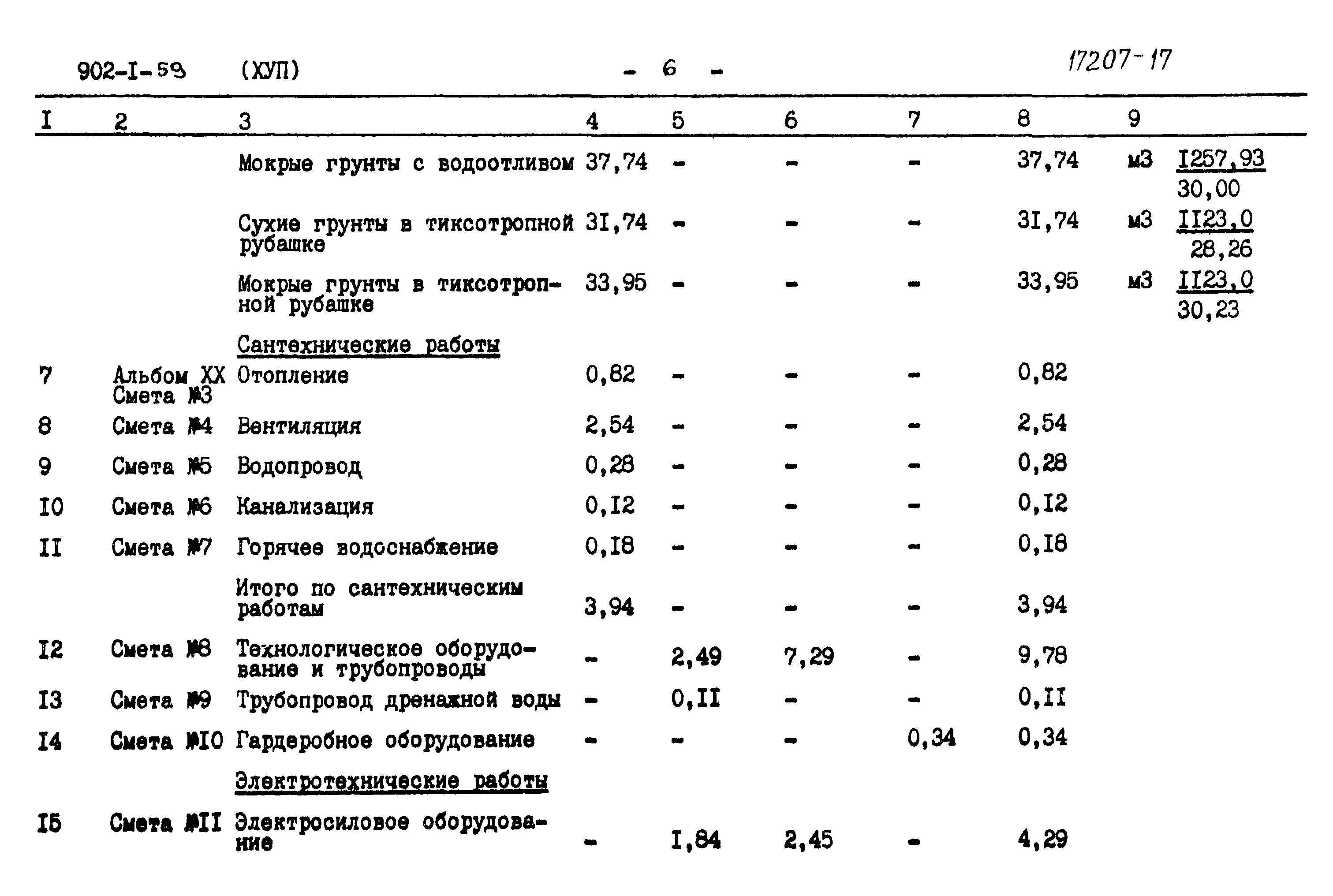 Типовой проект 902-1-59