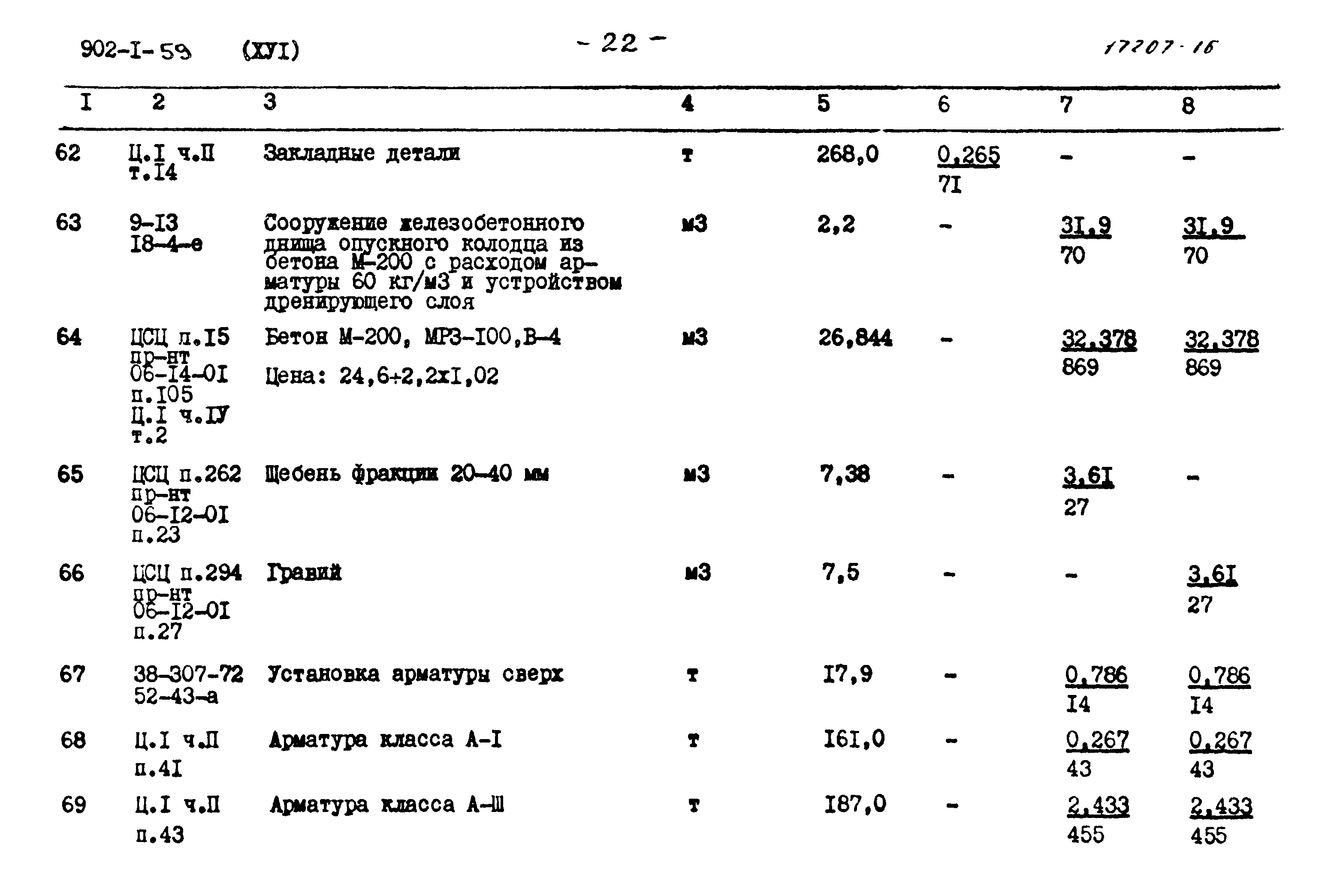 Типовой проект 902-1-59