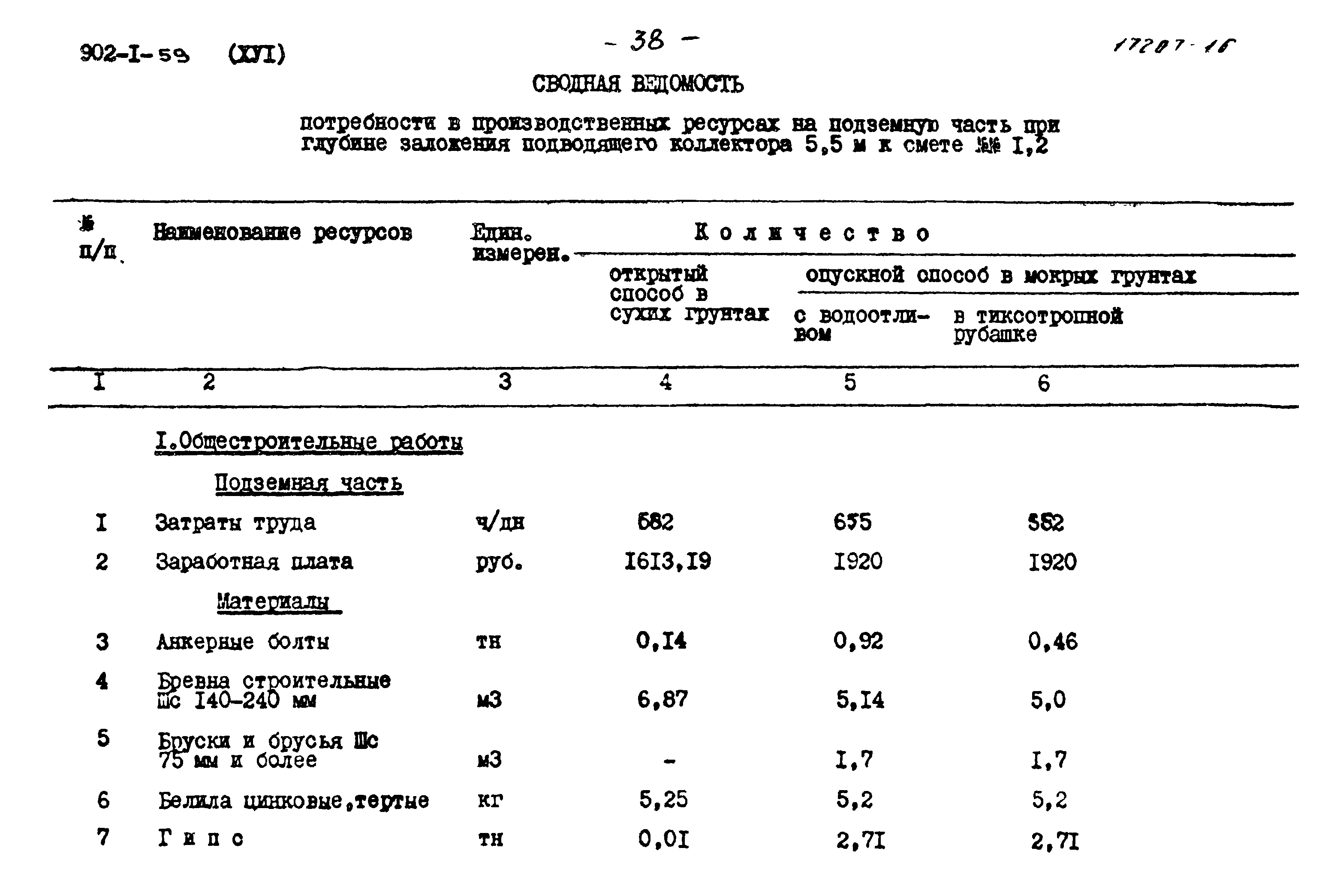 Типовой проект 902-1-59