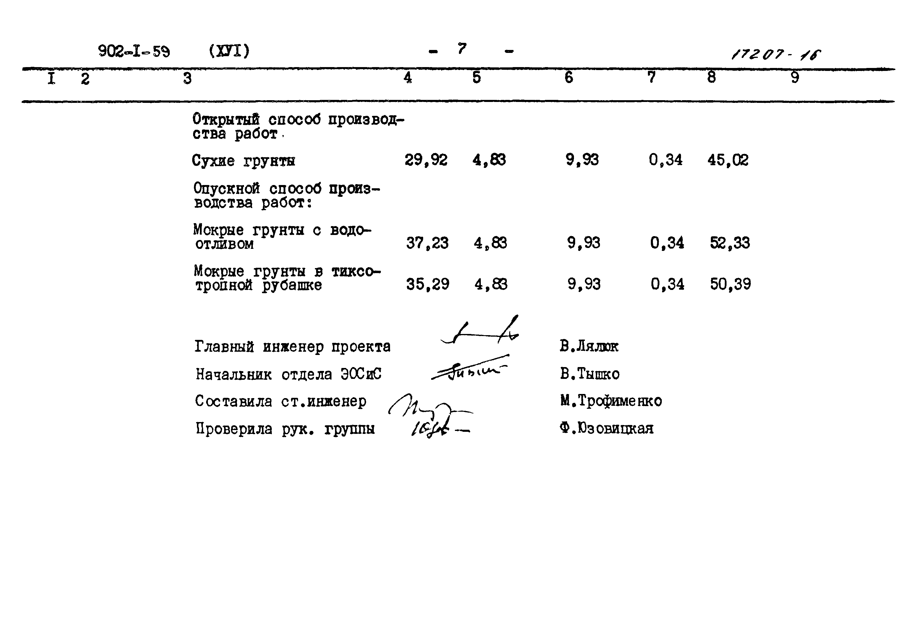 Типовой проект 902-1-59