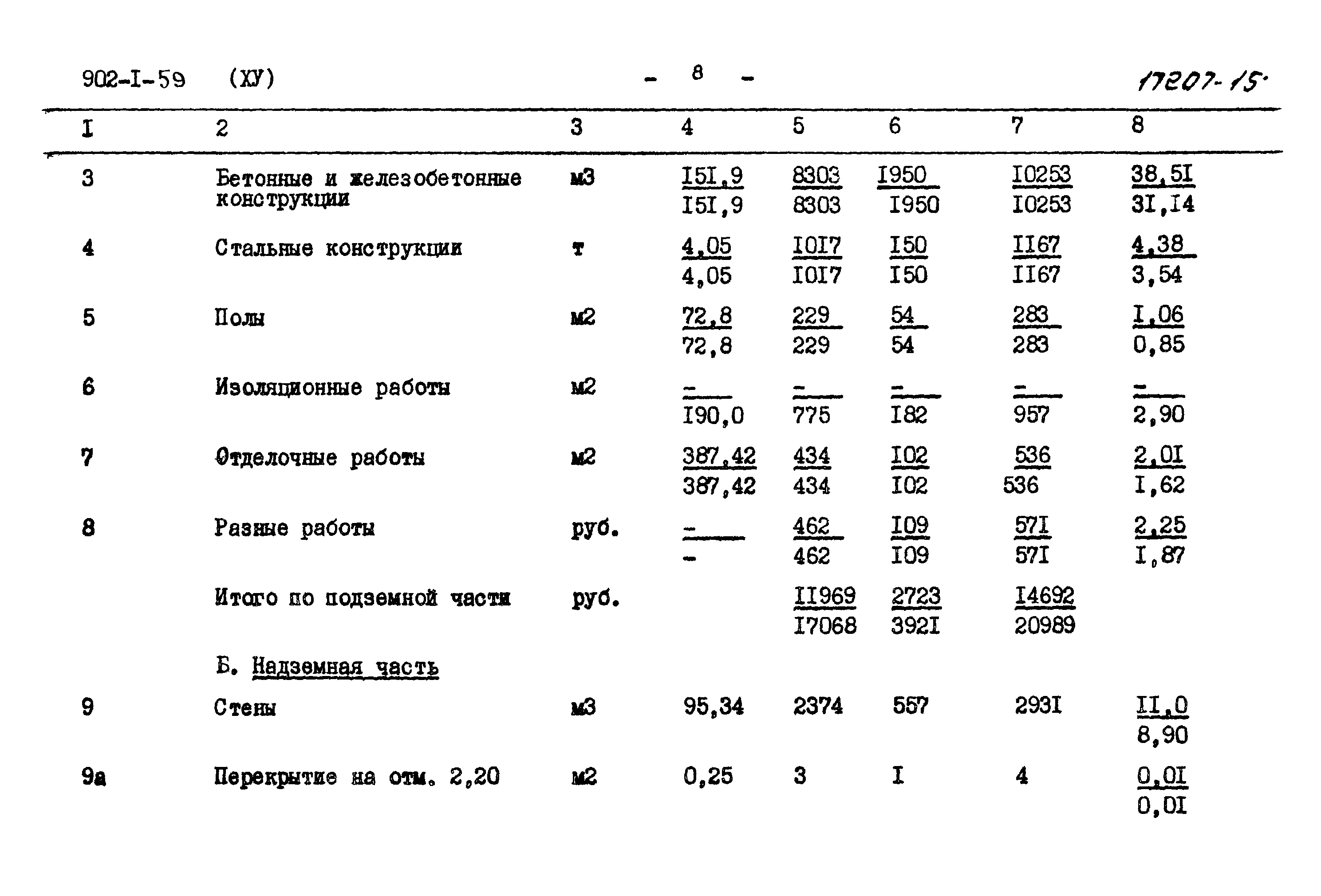 Типовой проект 902-1-59