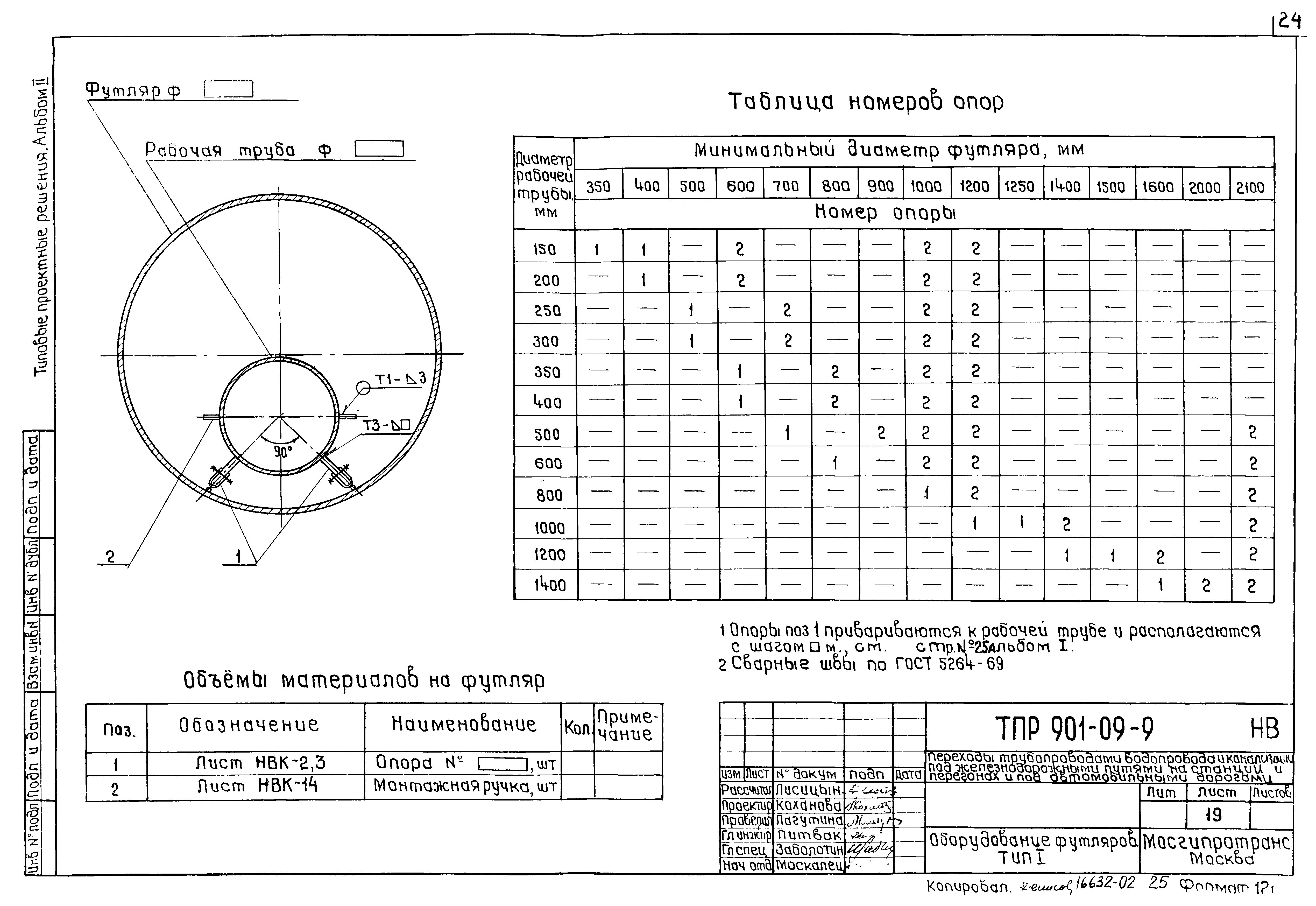 Типовые проектные решения 901-09-9