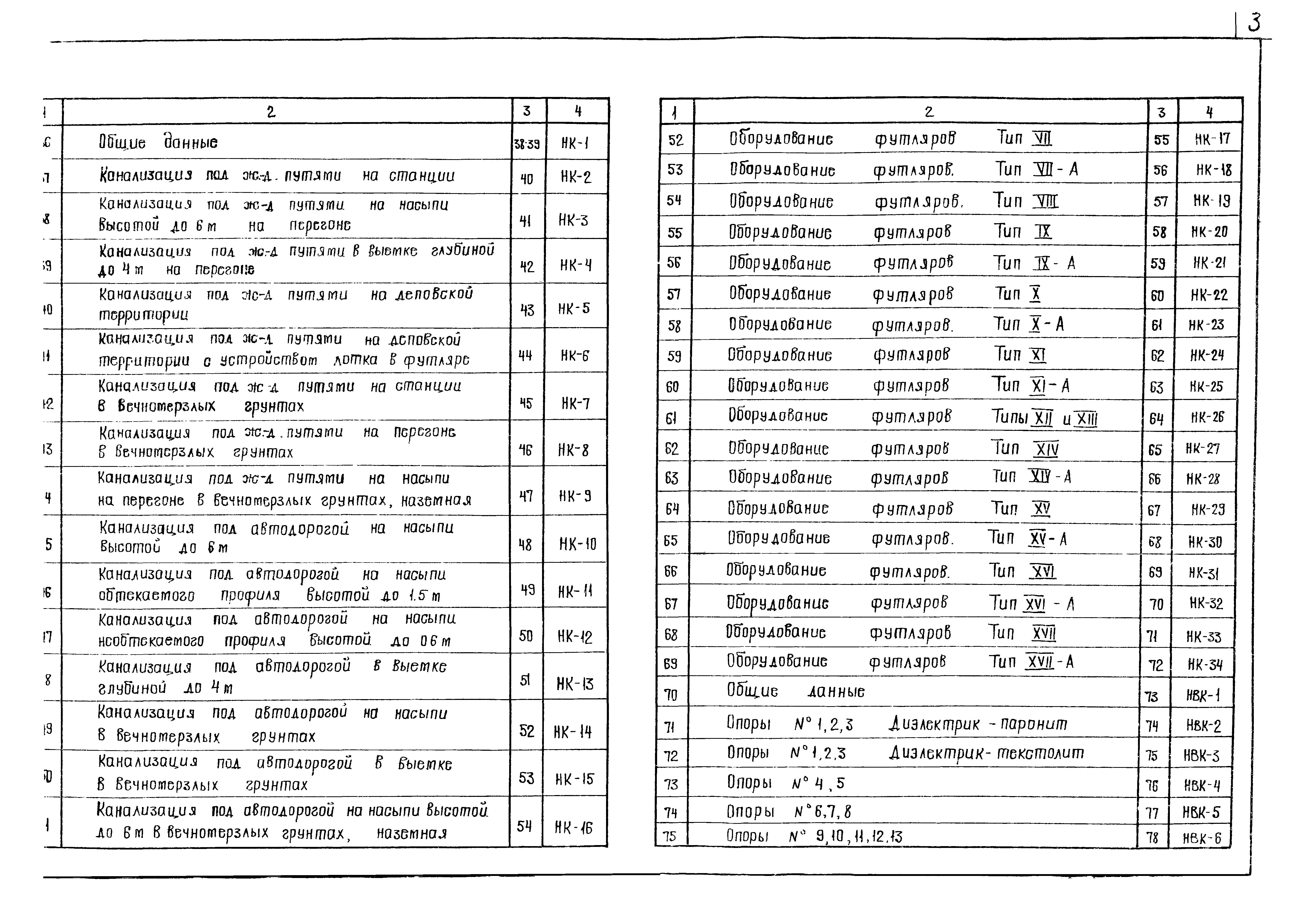 Типовые проектные решения 901-09-9