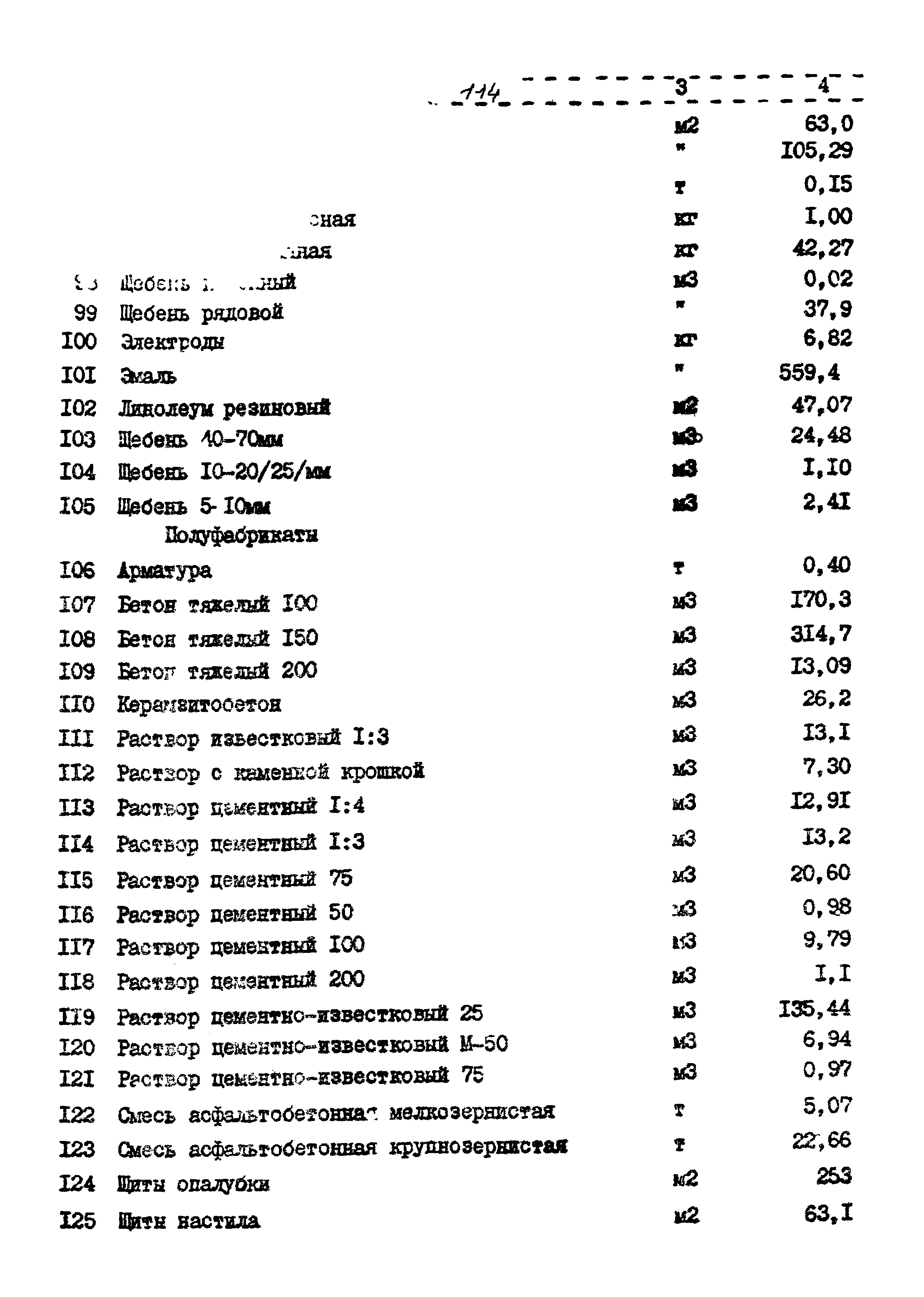 Типовой проект 503-313