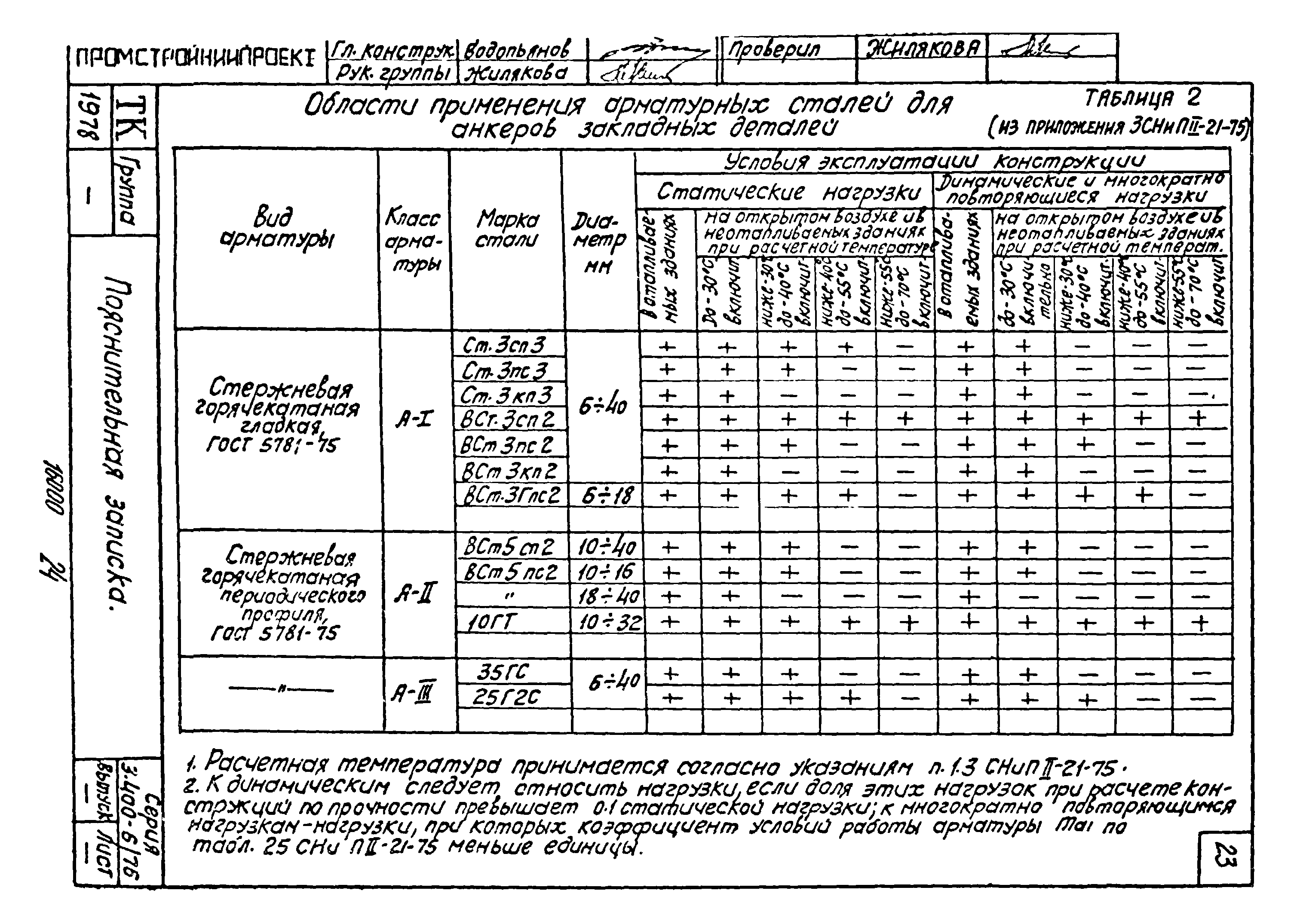 Серия 3.400-6/76