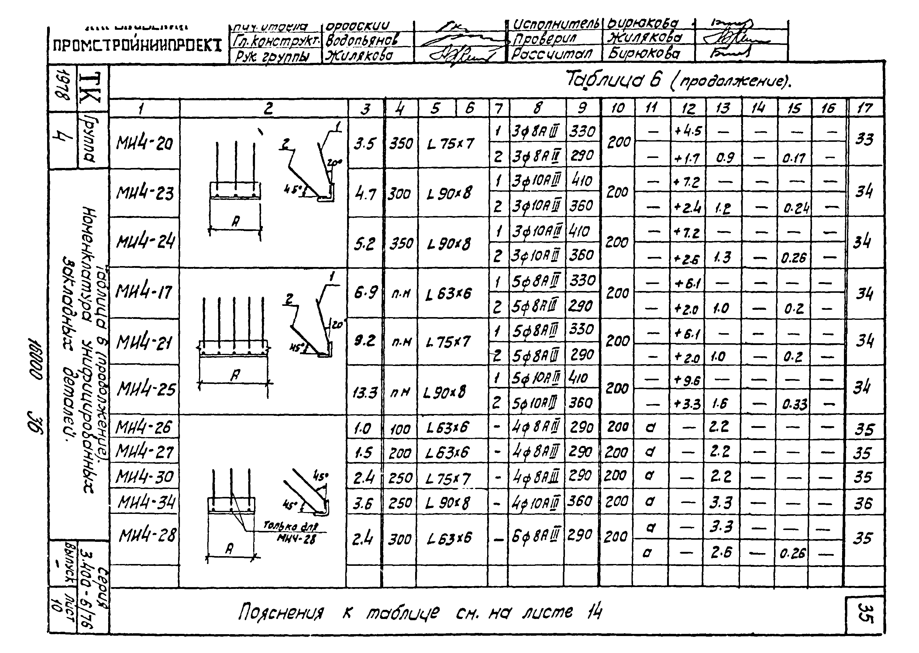 Серия 3.400-6/76