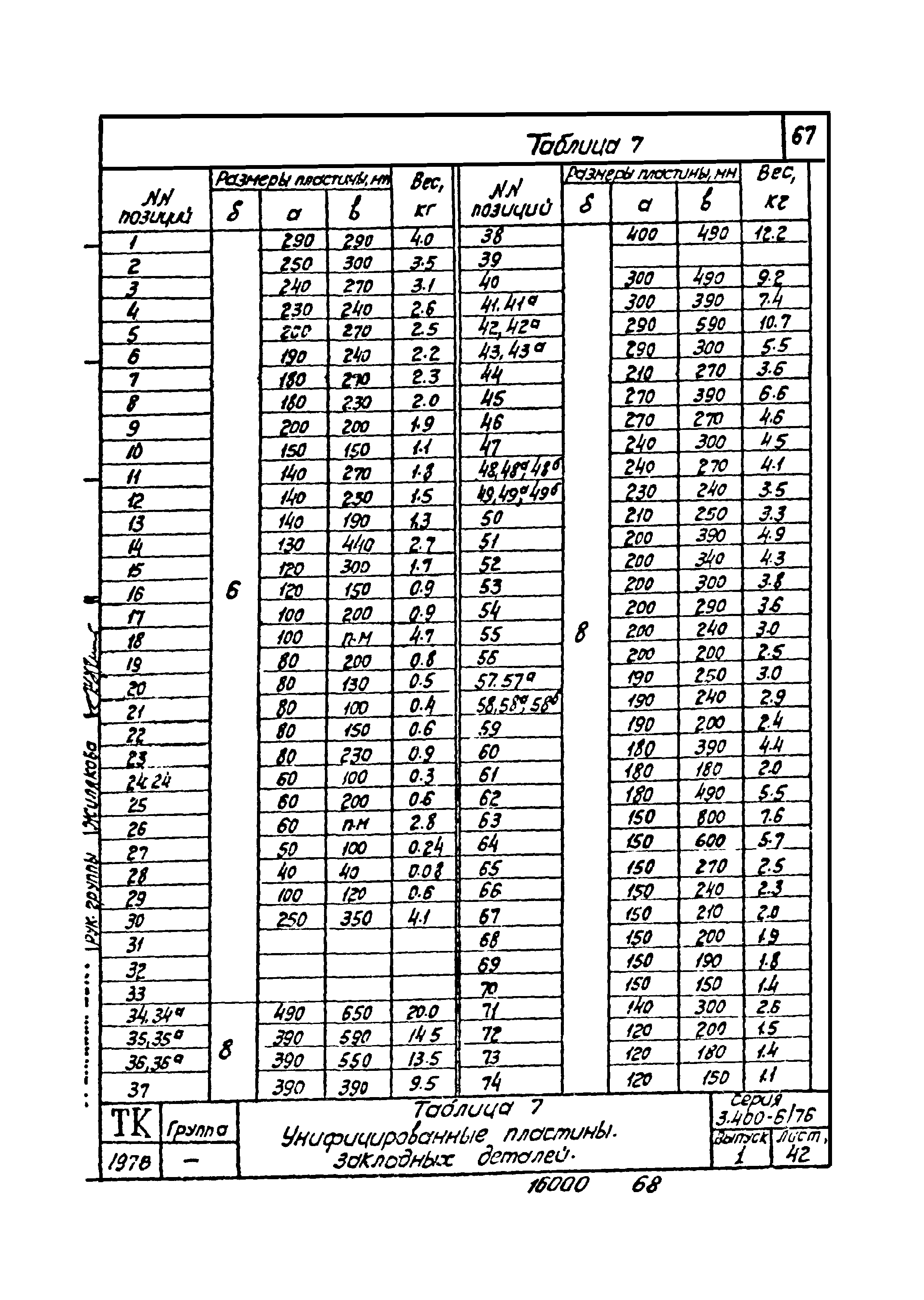 Серия 3.400-6/76