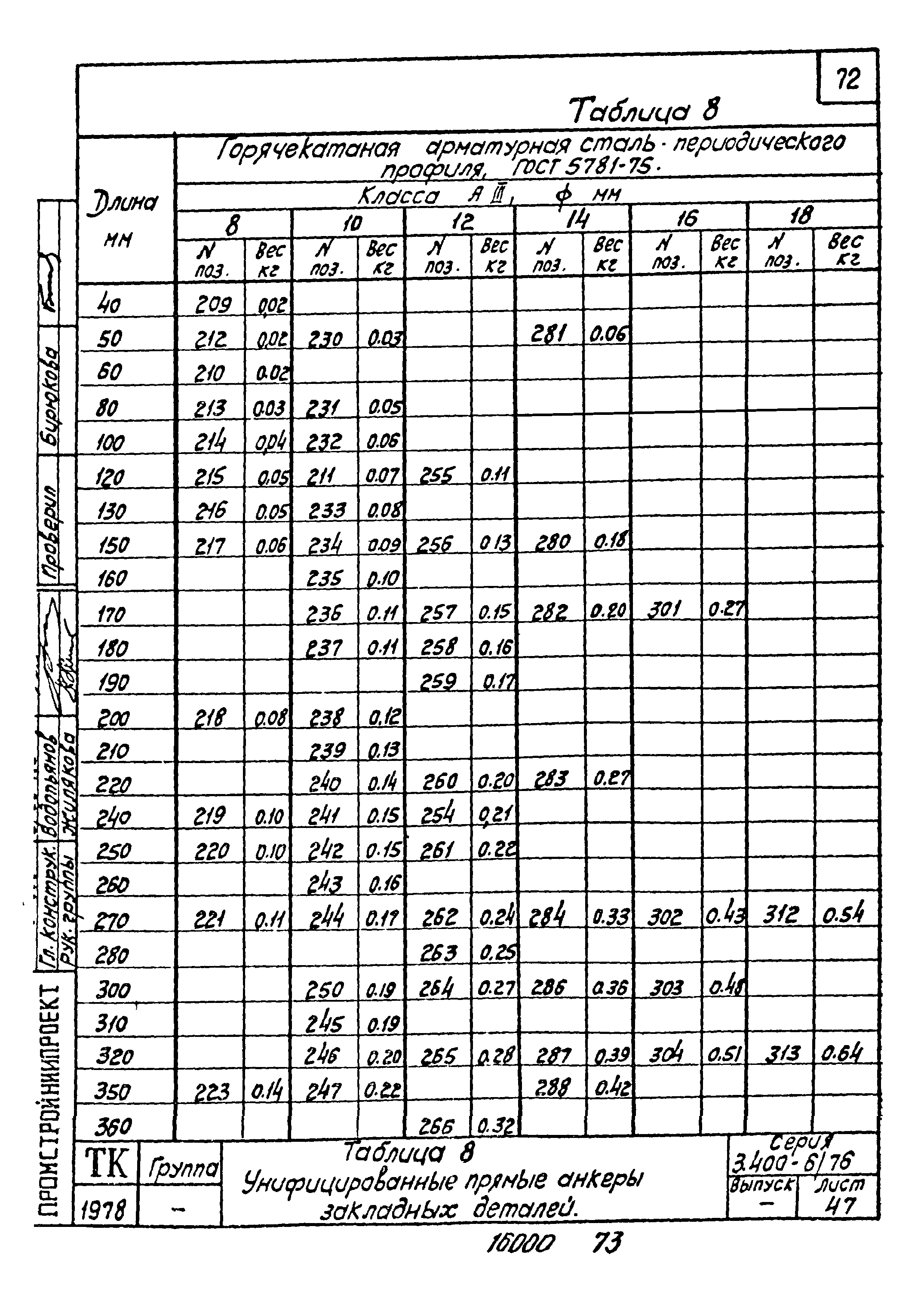 Серия 3.400-6/76