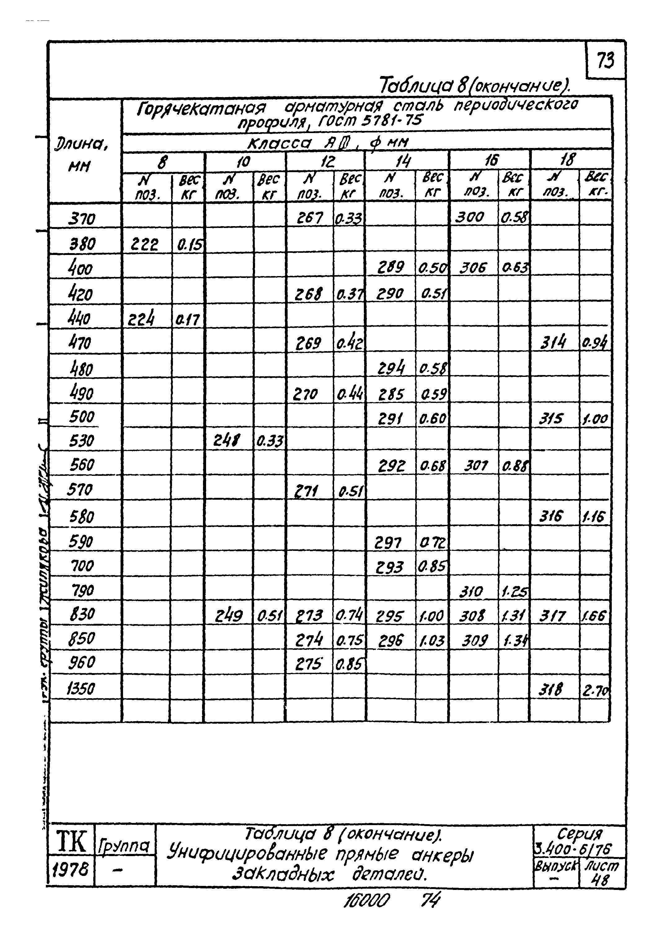 Серия 3.400-6/76