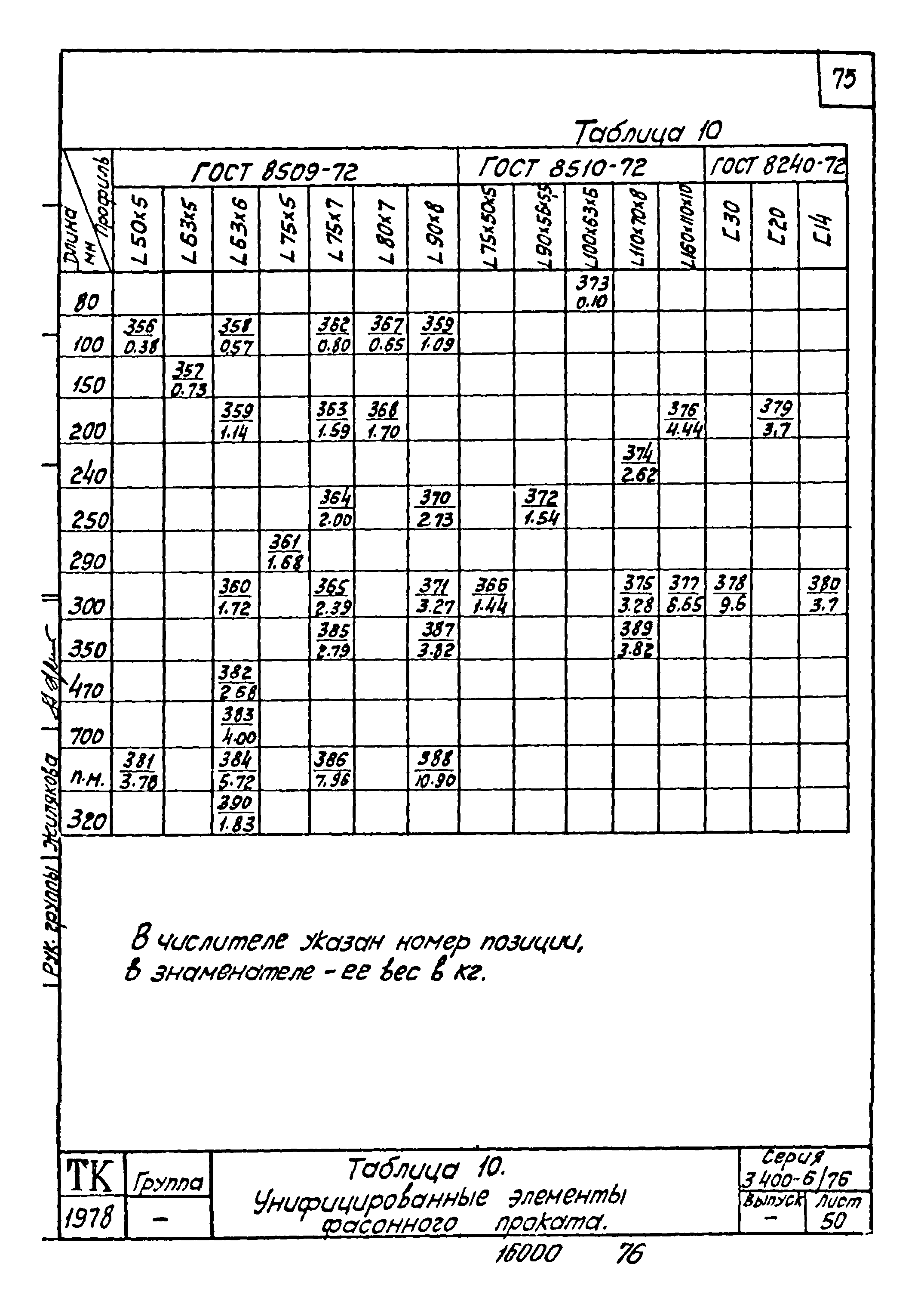 Серия 3.400-6/76