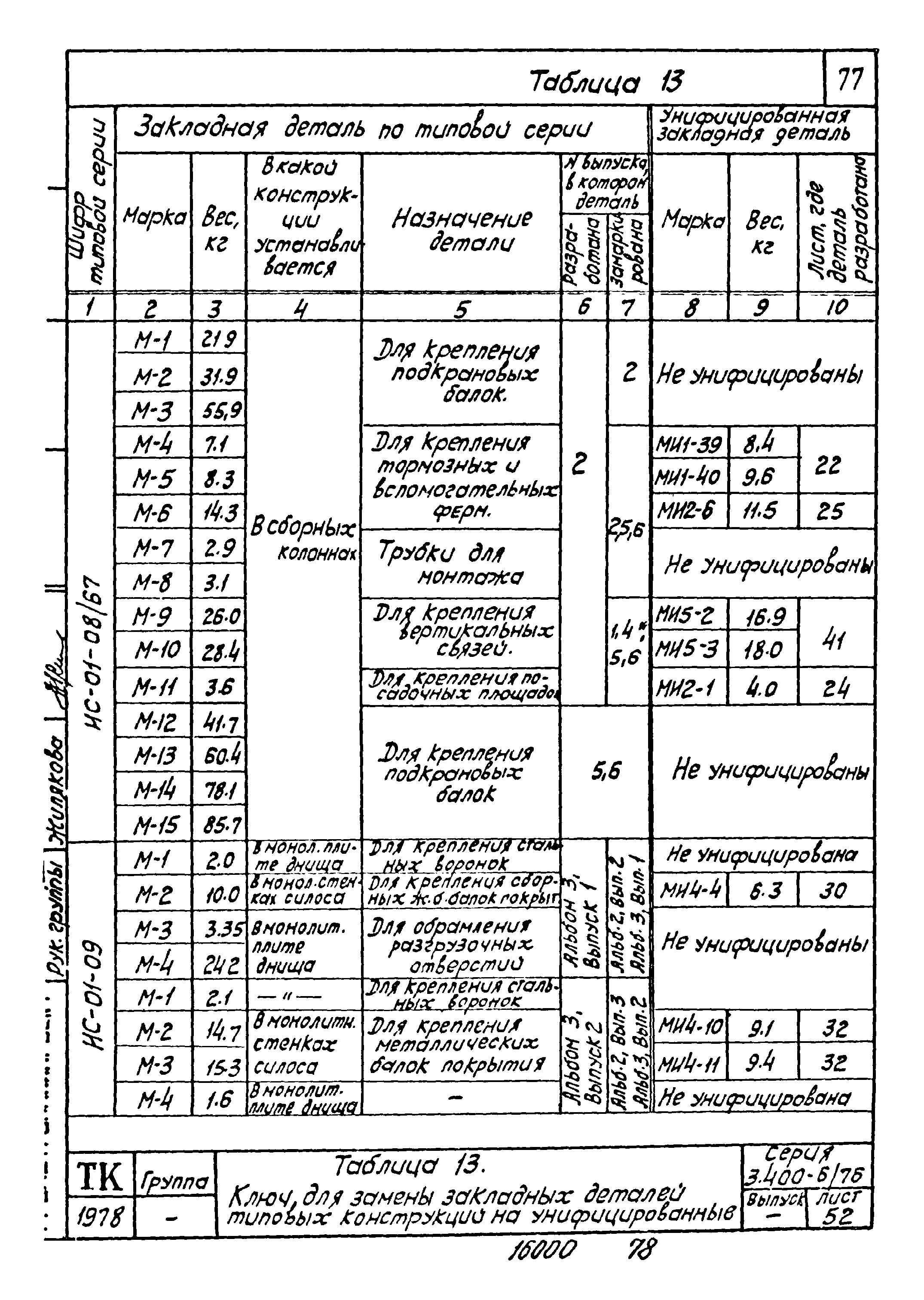 Серия 3.400-6/76