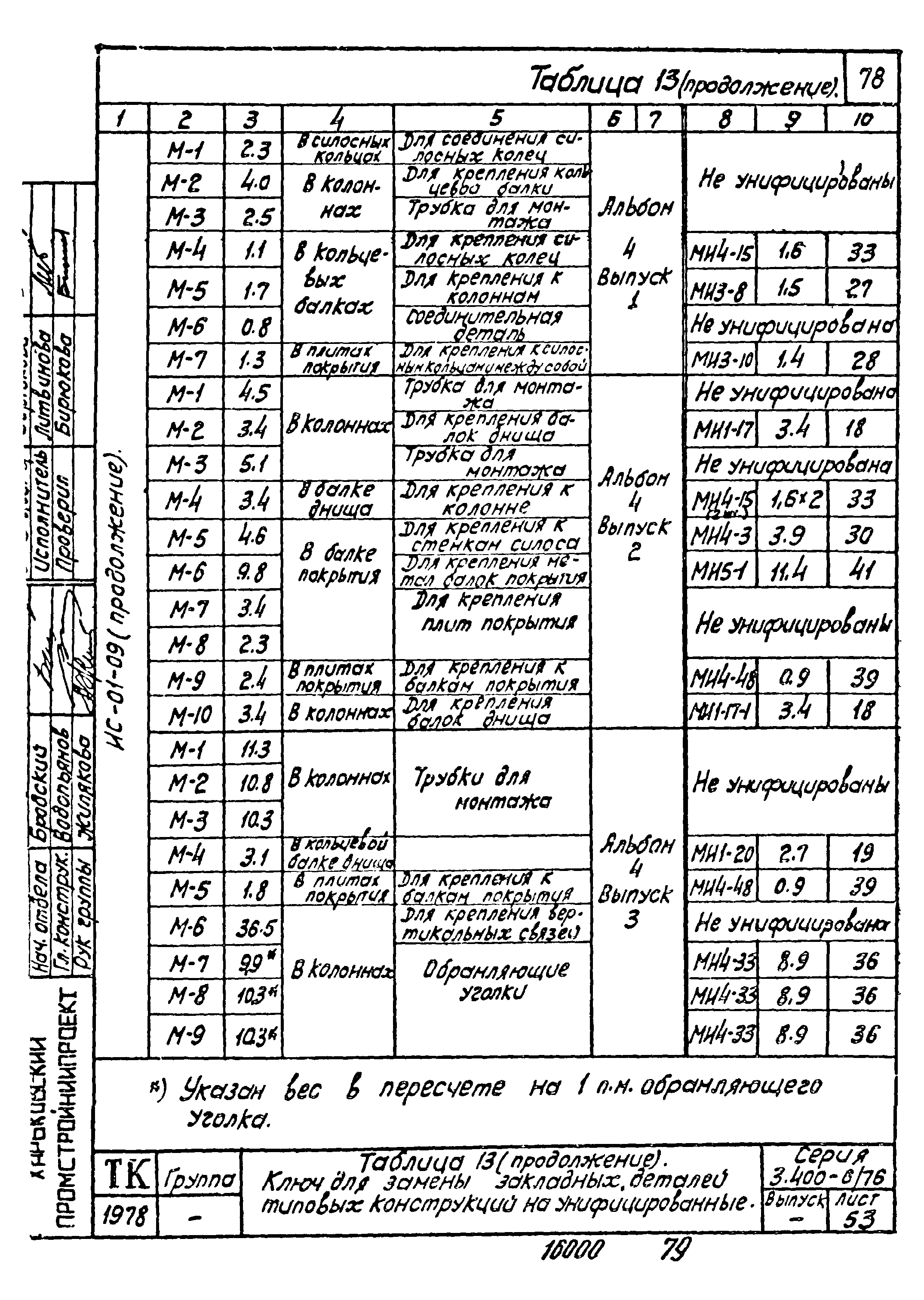 Серия 3.400-6/76