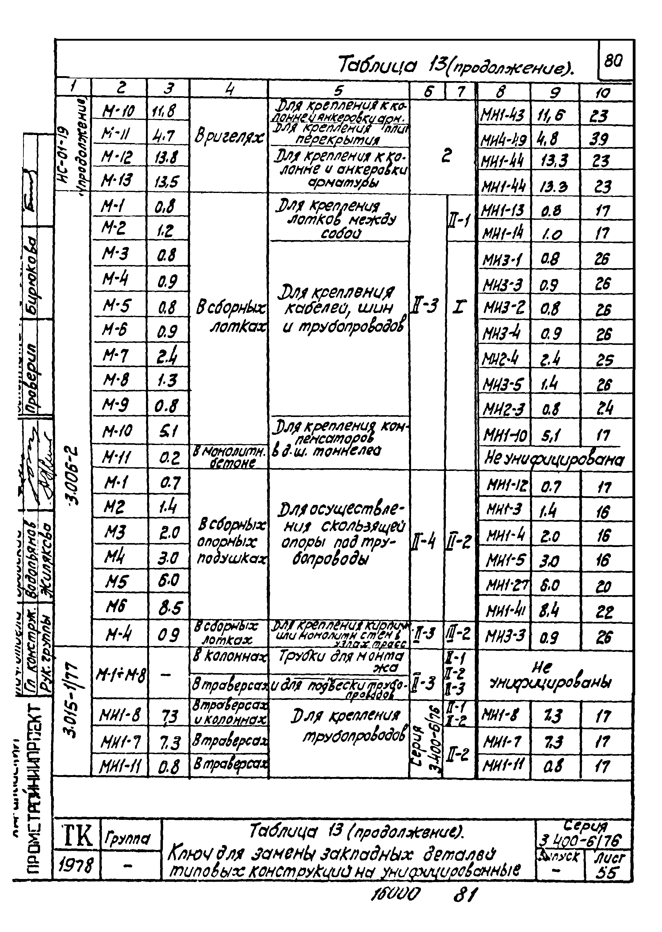 Серия 3.400-6/76