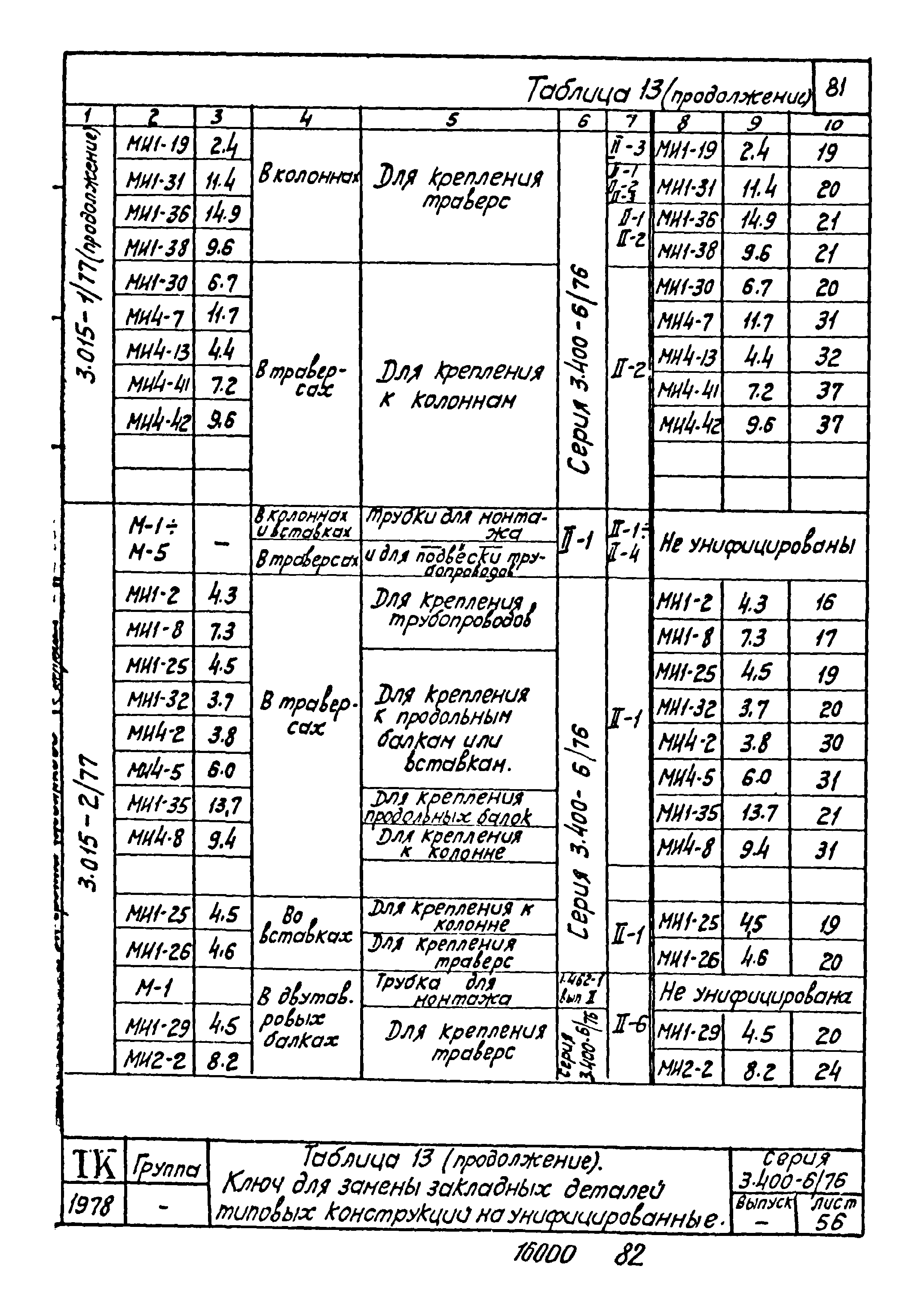 Серия 3.400-6/76