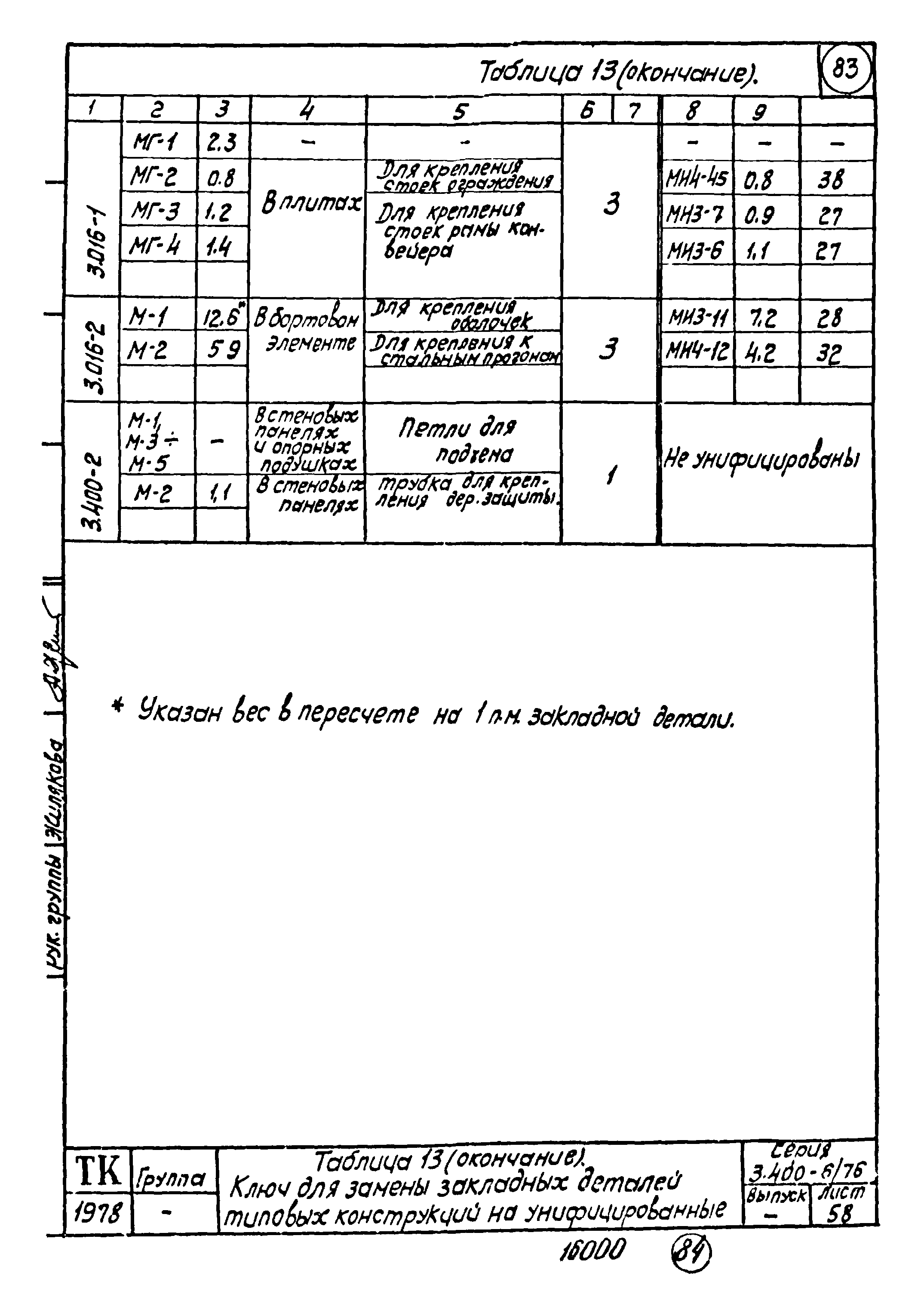 Серия 3.400-6/76