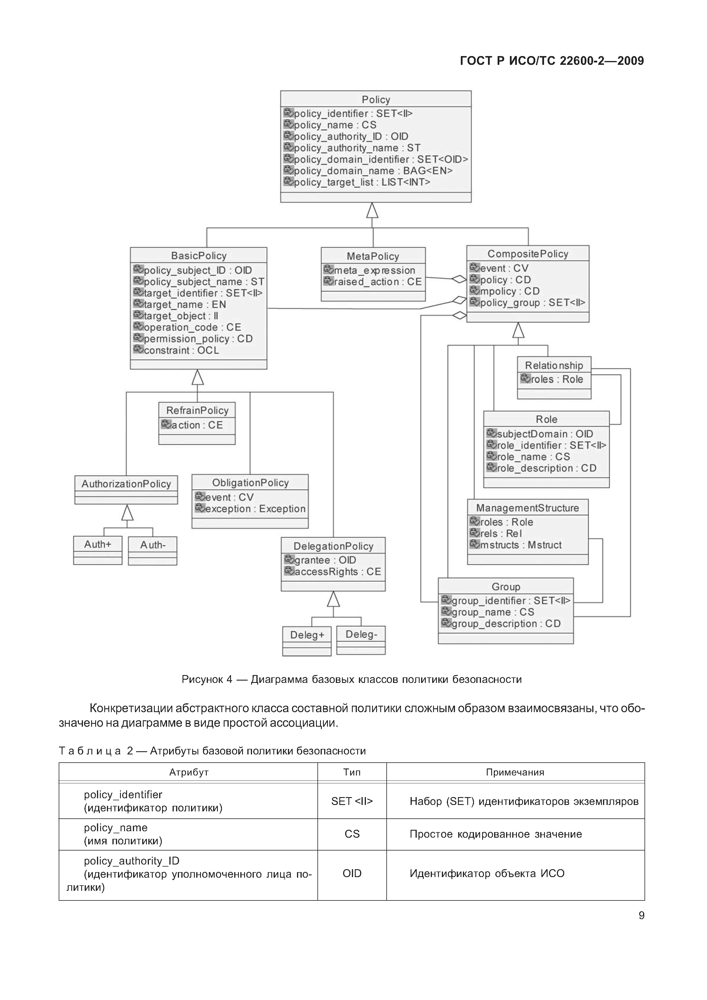 ГОСТ Р ИСО/ТС 22600-2-2009